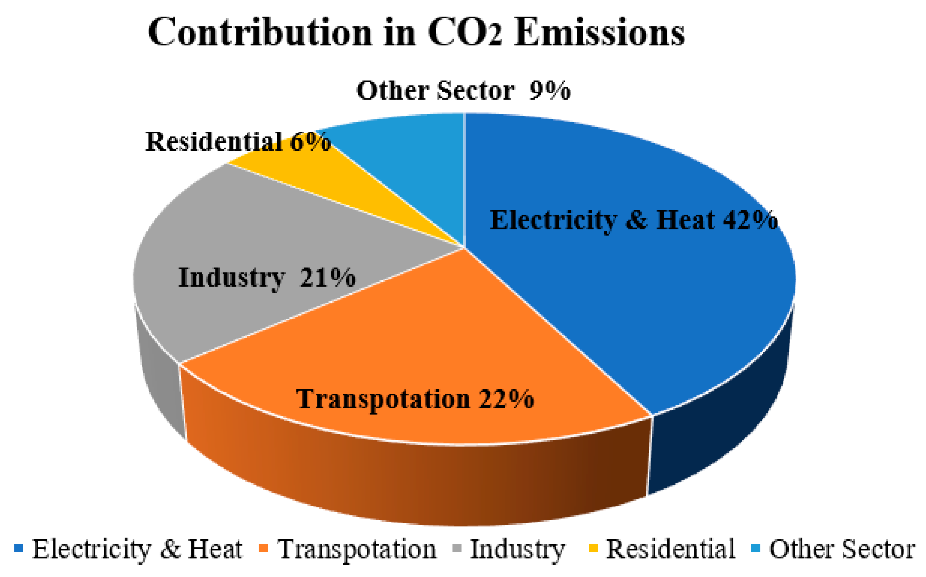 Australia's electricity (PJ): the state of play Data from