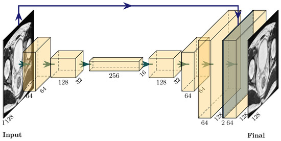 Comparison of Image Normalization Methods for Multi-Site Deep Learning