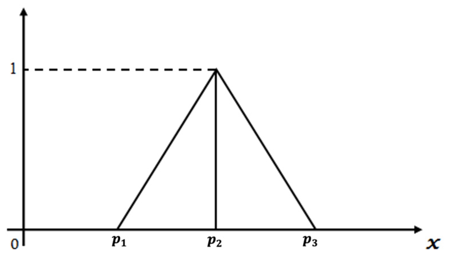 Applsci 13 08927 g002