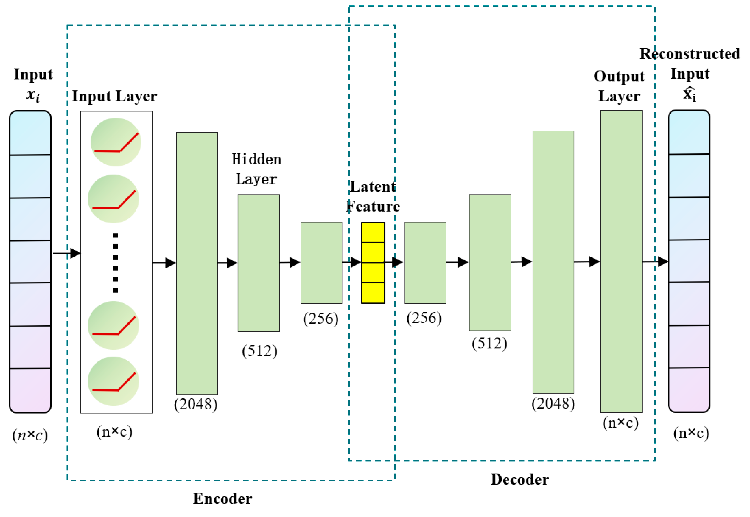 Early Prediction of Students’ Performance Using a Deep Neural Network ...