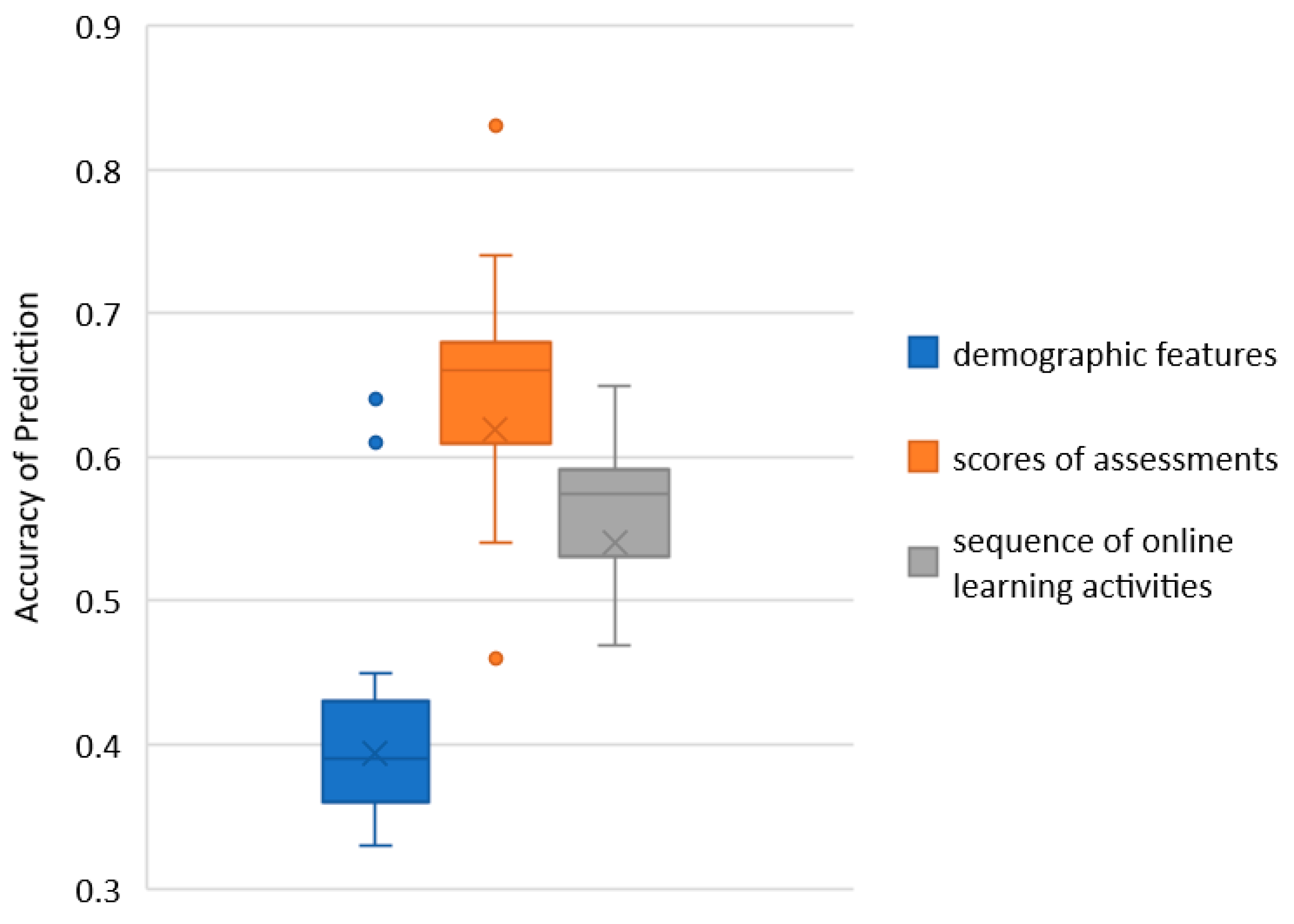 Applsci 13 08933 g006 Applsci 13 08933 g006