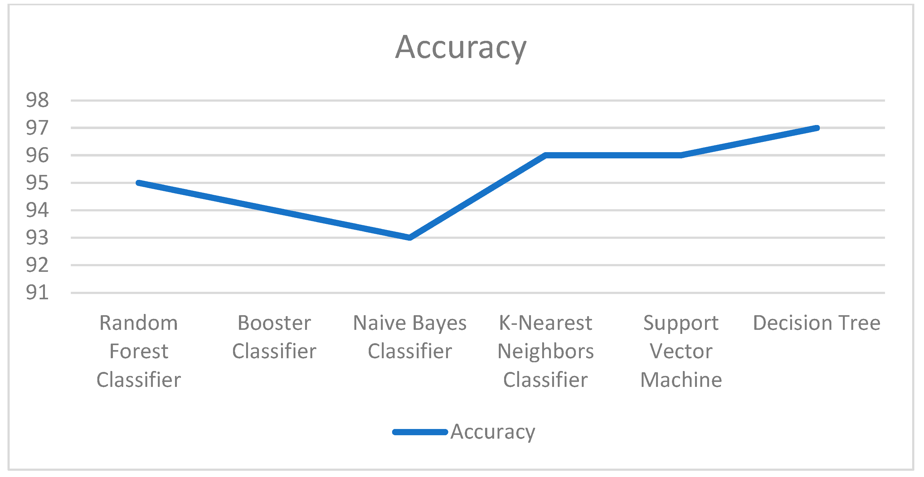 Applied Sciences | Free Full-Text | IoT-Based Smart Surveillance System ...