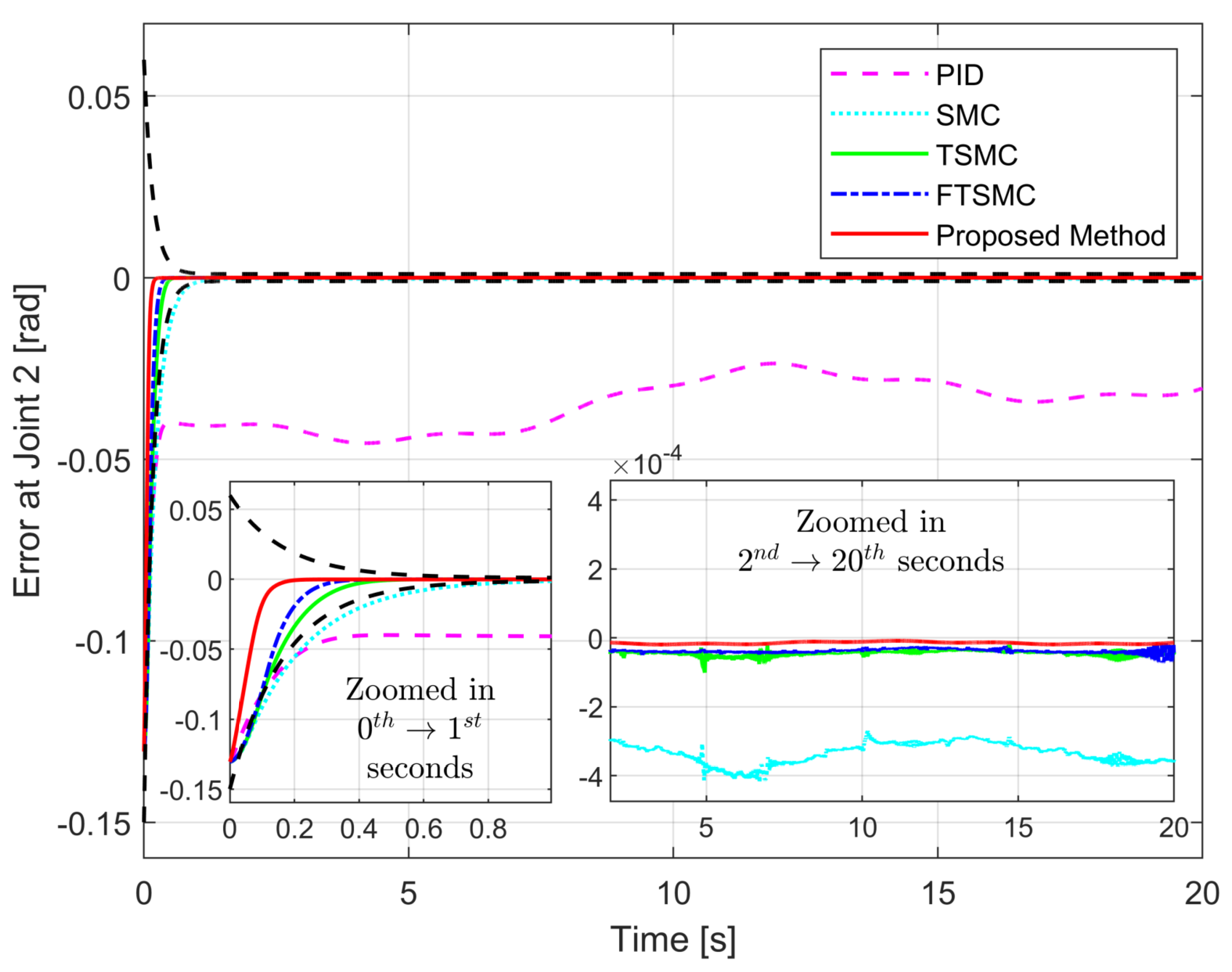 Applsci 13 08939 g006