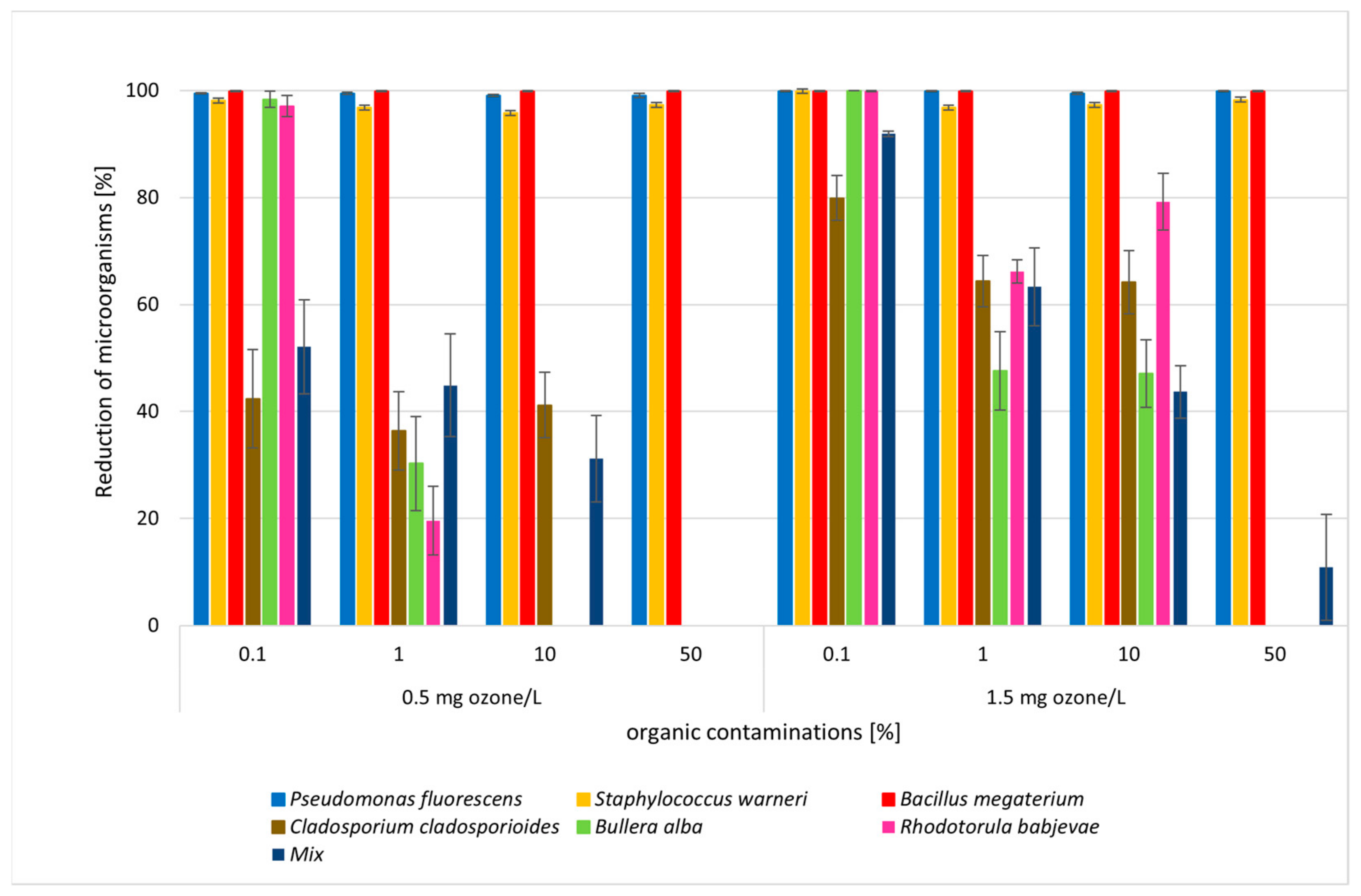 Applsci 13 08946 g003
