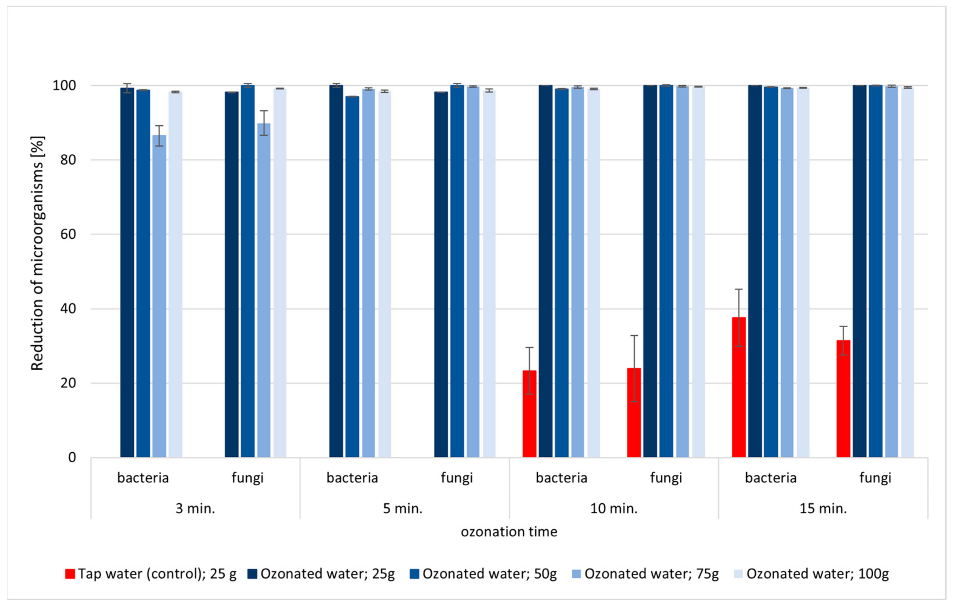Applsci 13 08946 g004
