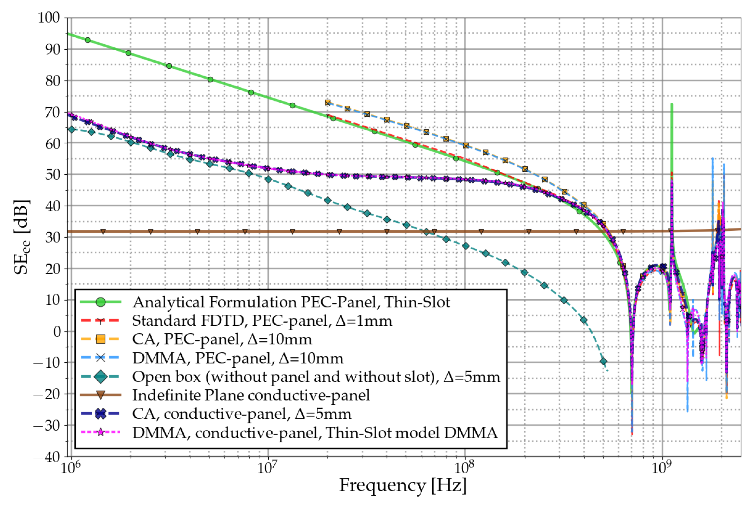 Applsci 13 08949 g008