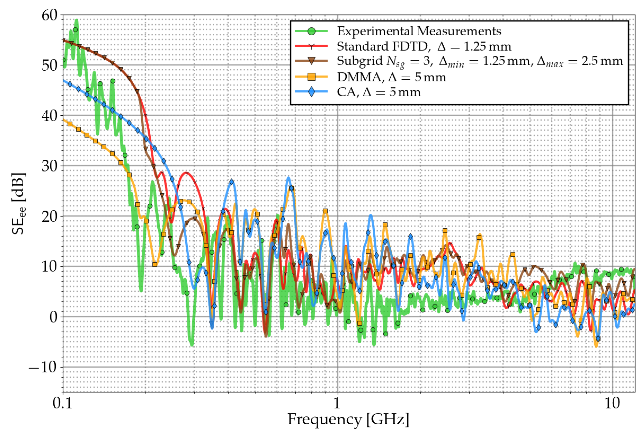 Applsci 13 08949 g013