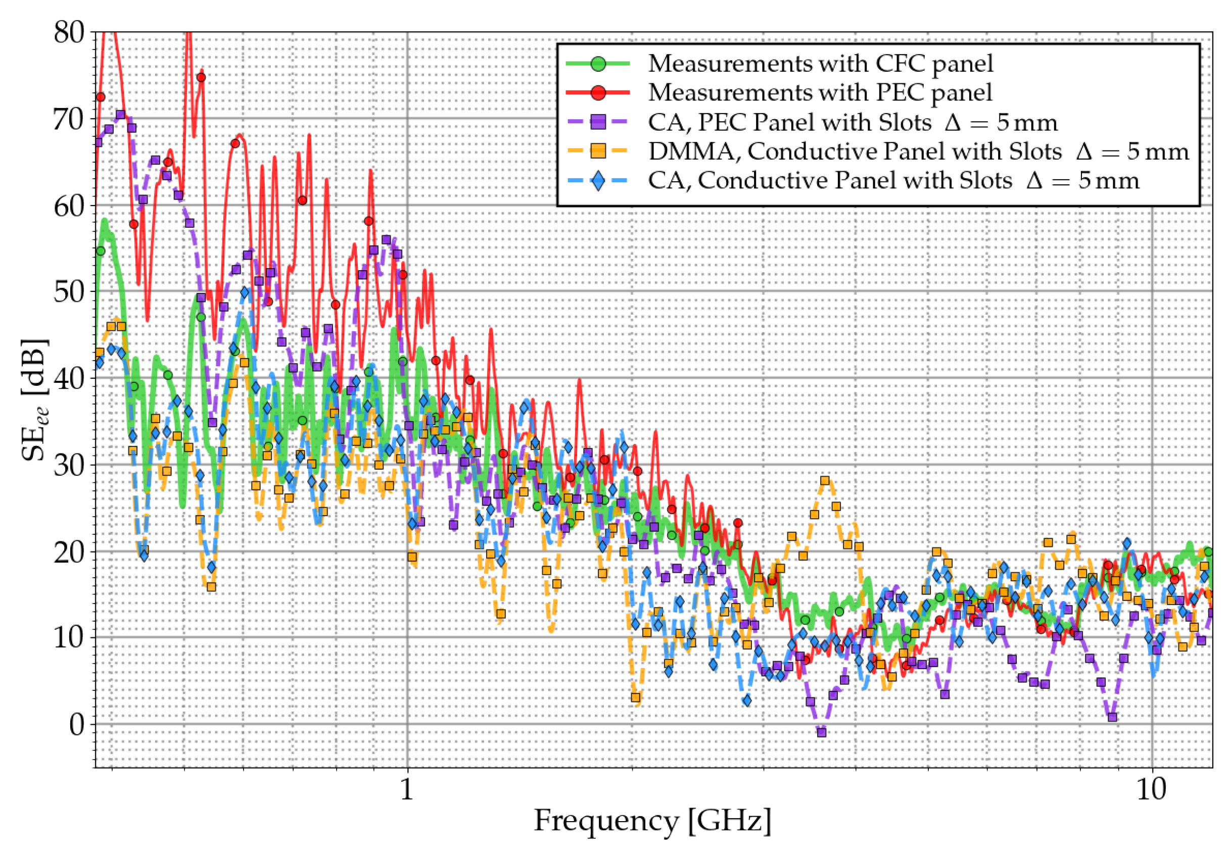 Applsci 13 08949 g014