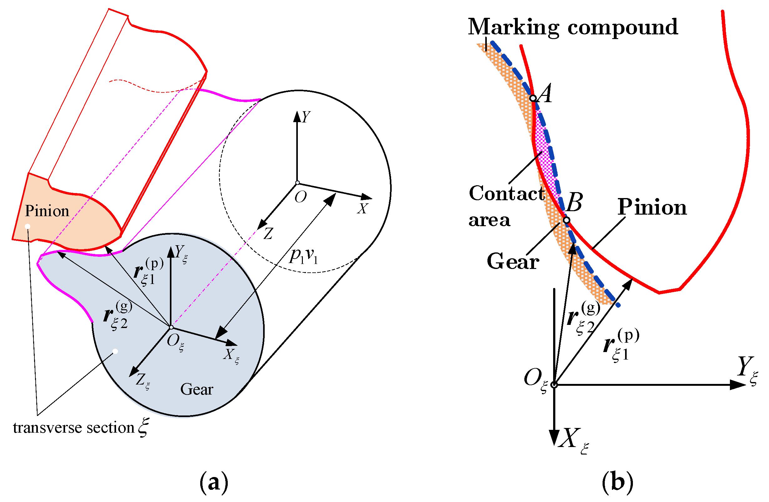 Applsci 13 08959 g013