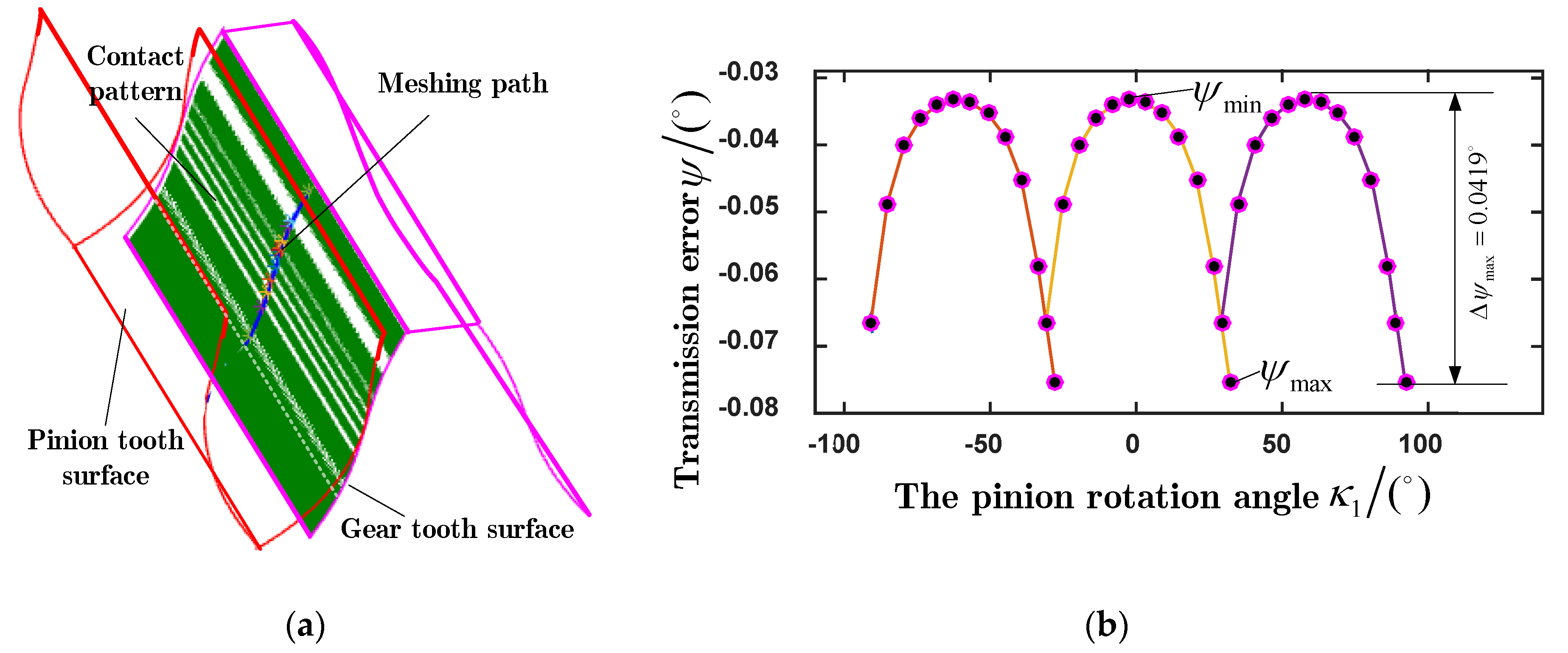 Applsci 13 08959 g016