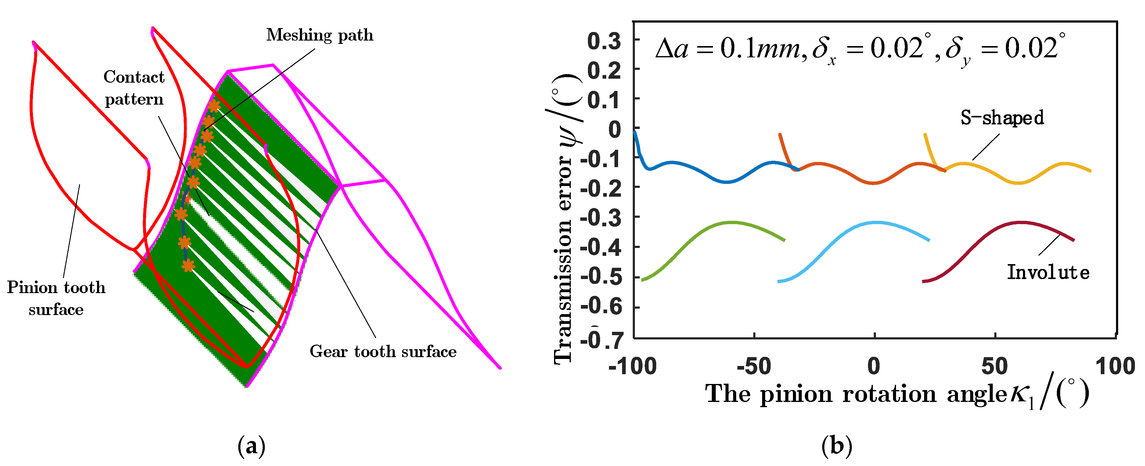 Applsci 13 08959 g018