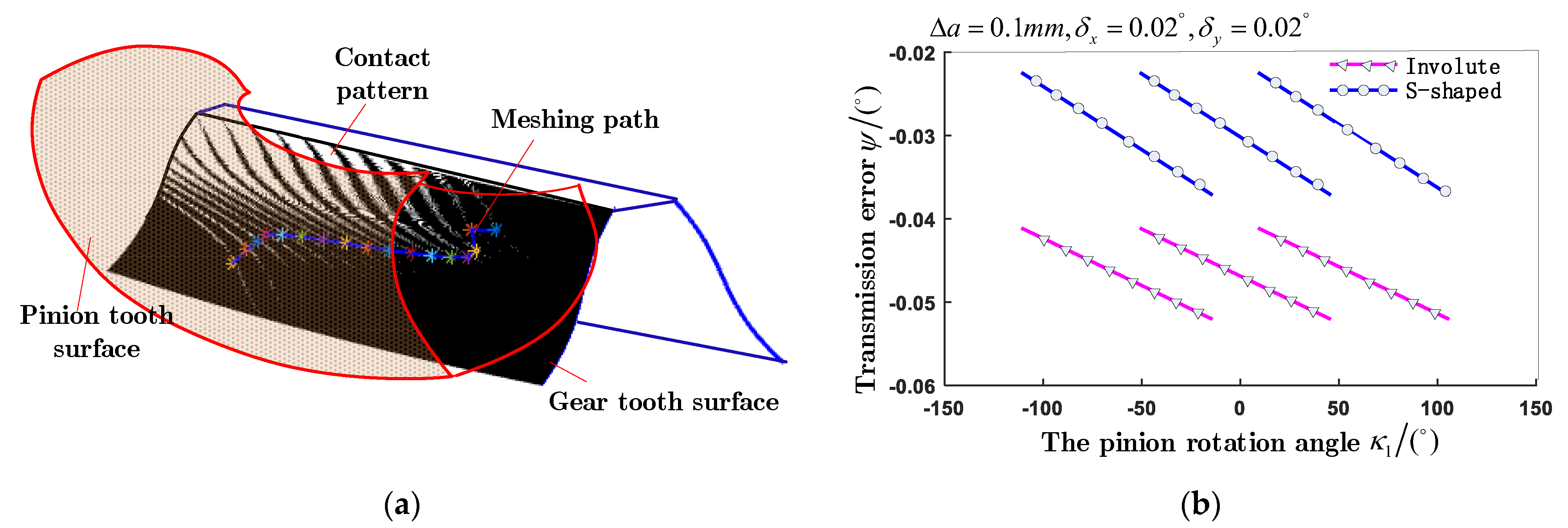 Applsci 13 08959 g022