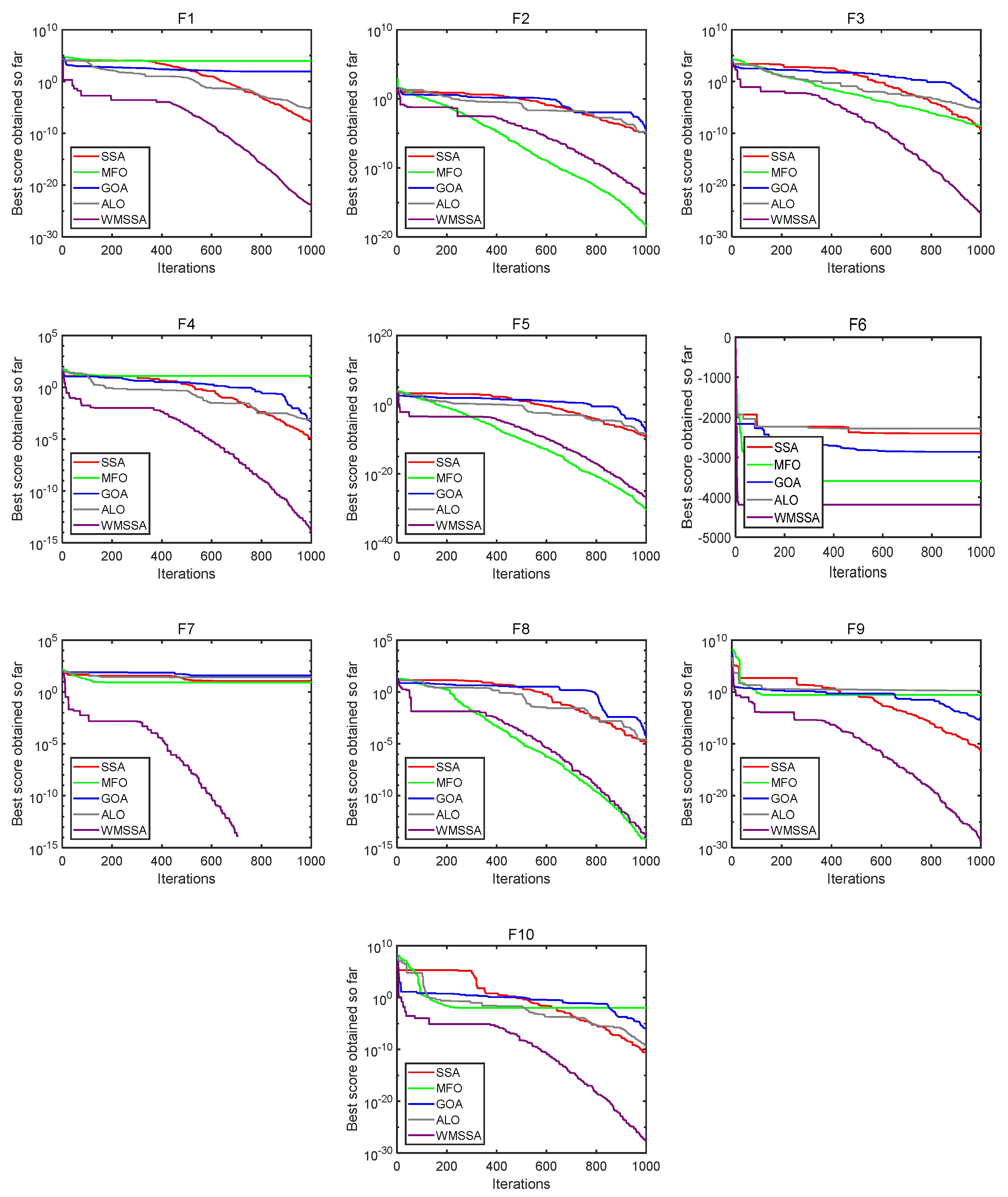 Applsci 13 08960 g006