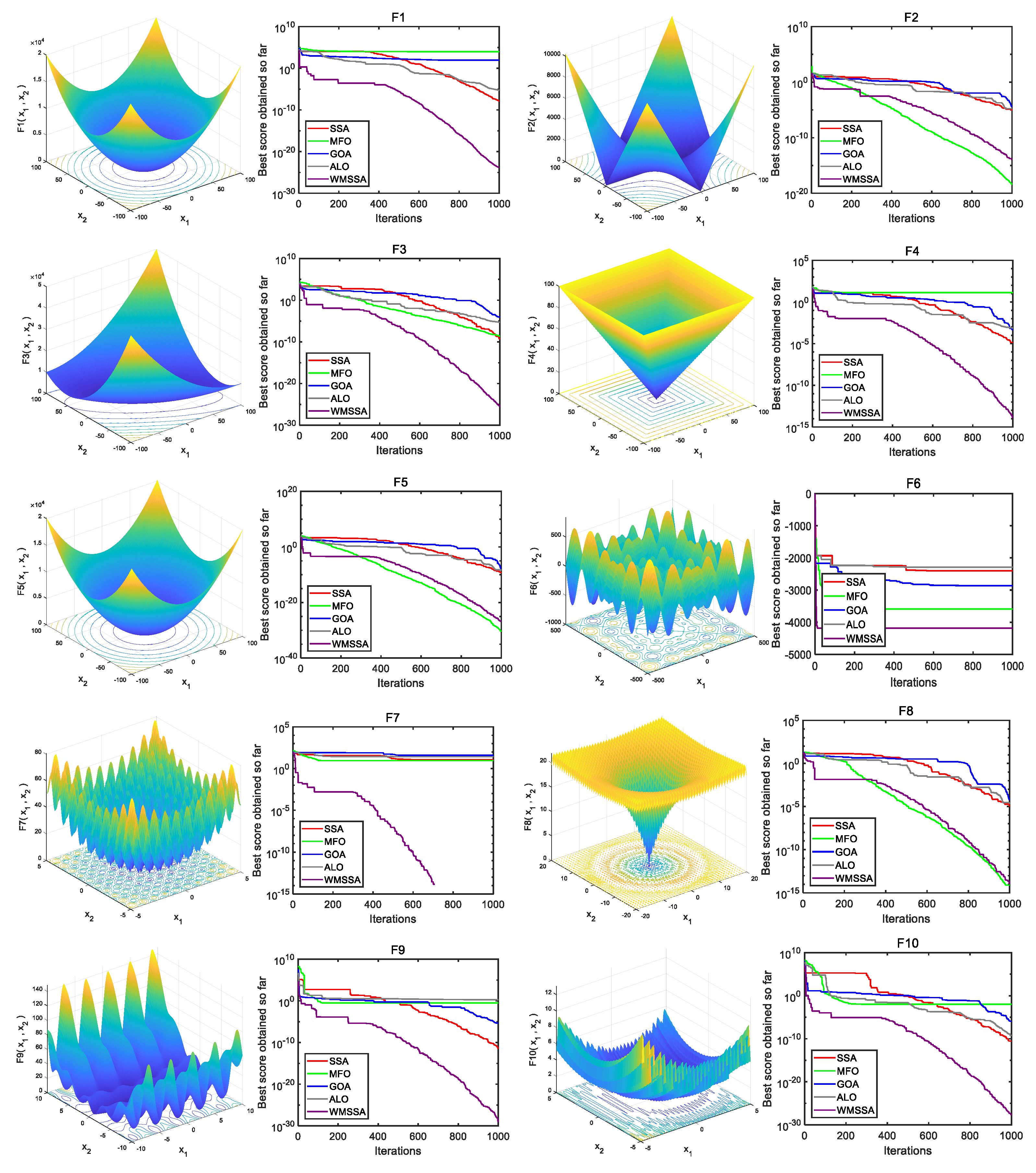 Applsci 13 08960 g007