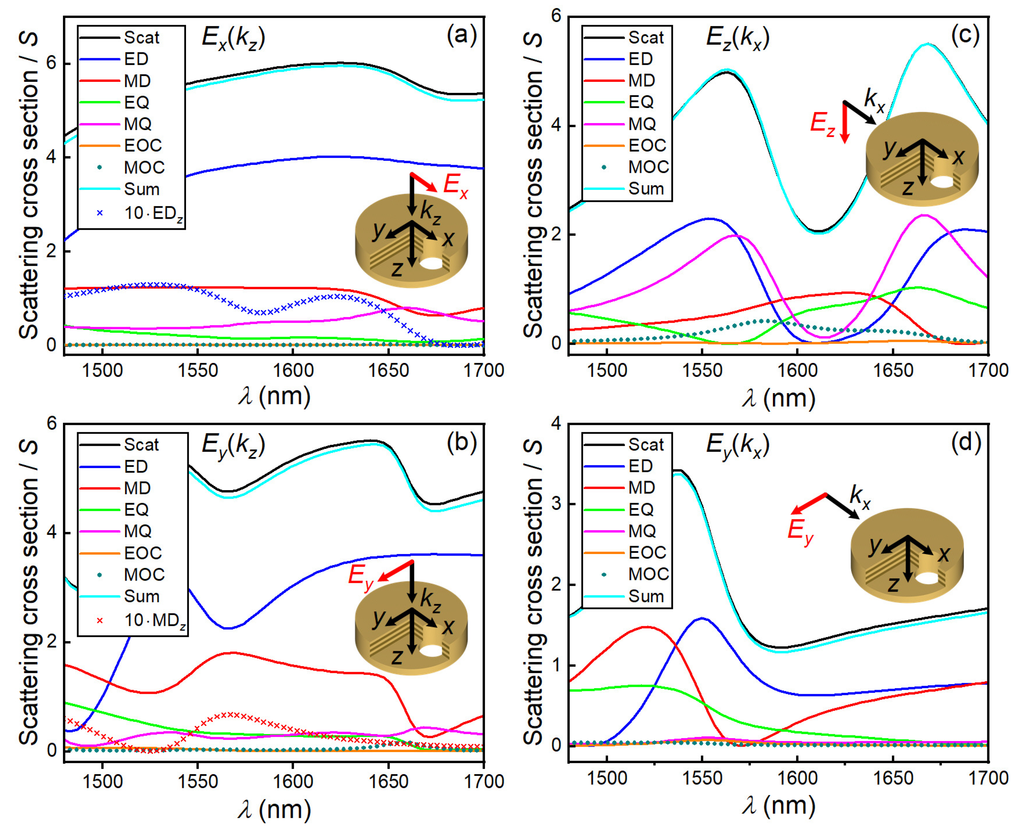 Applsci 13 08961 g001 Applsci 13 08961 g001