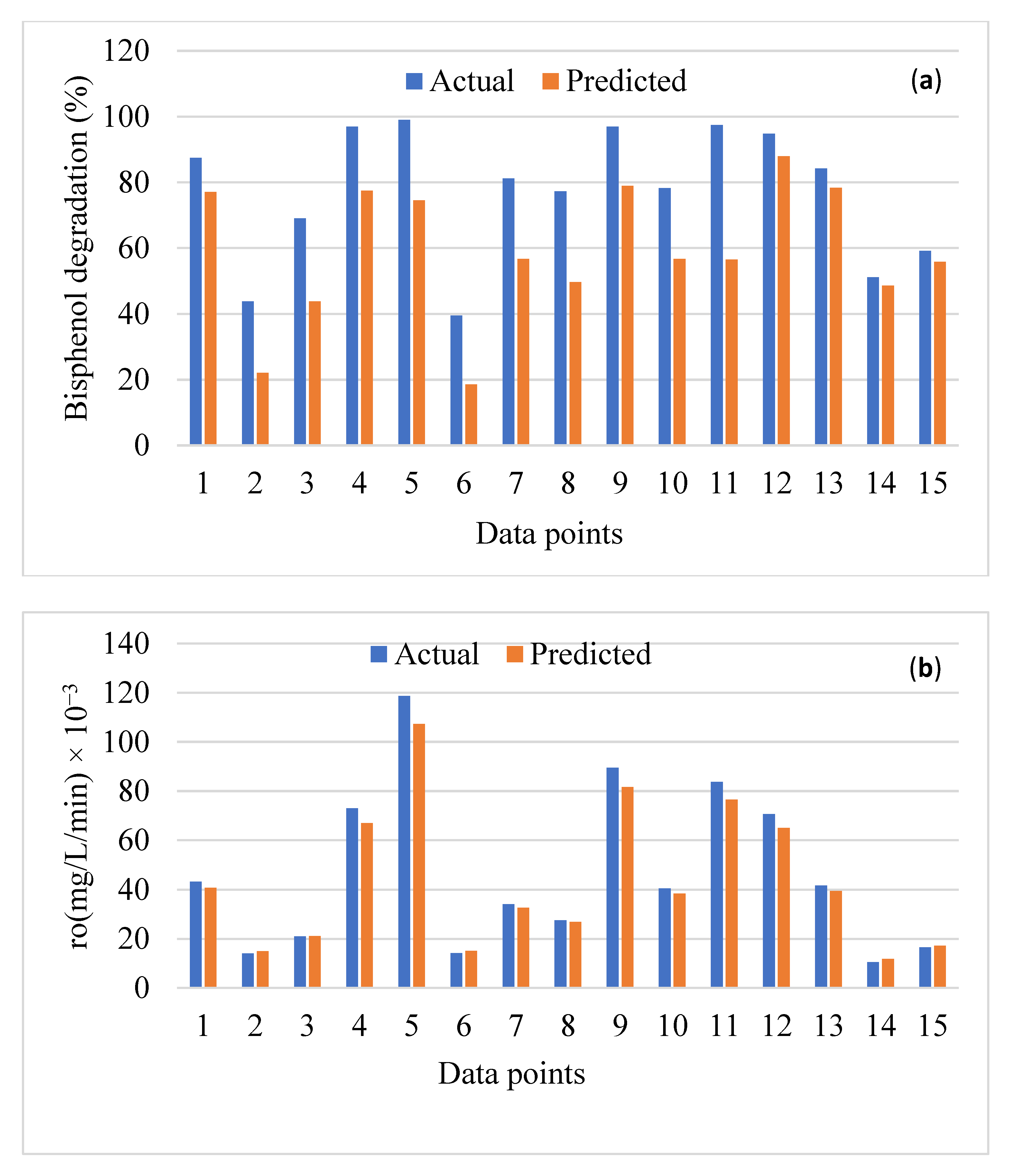 Applsci 13 08966 g006a Applsci 13 08966 g006a