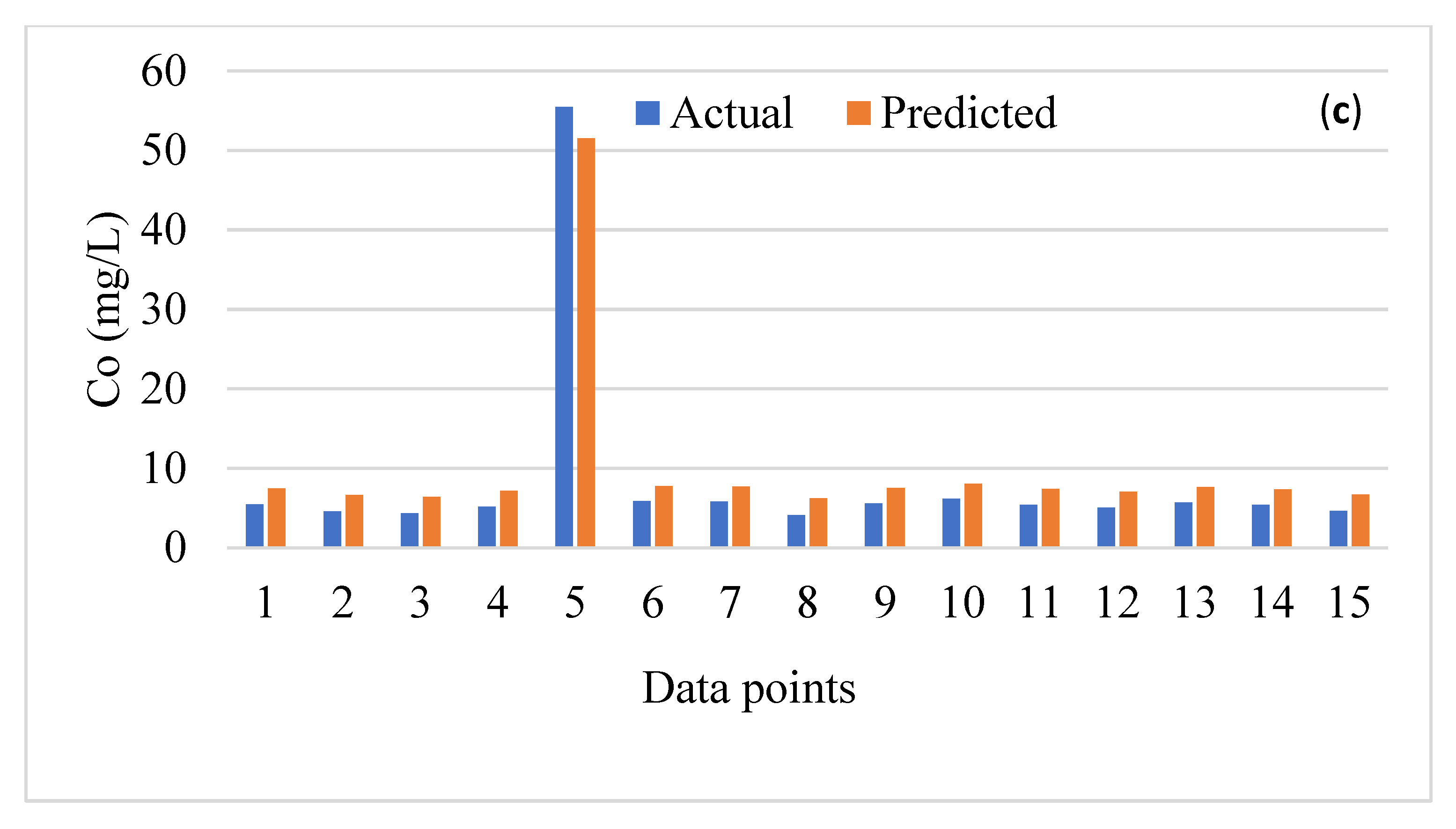 Applsci 13 08966 g006b Applsci 13 08966 g006b