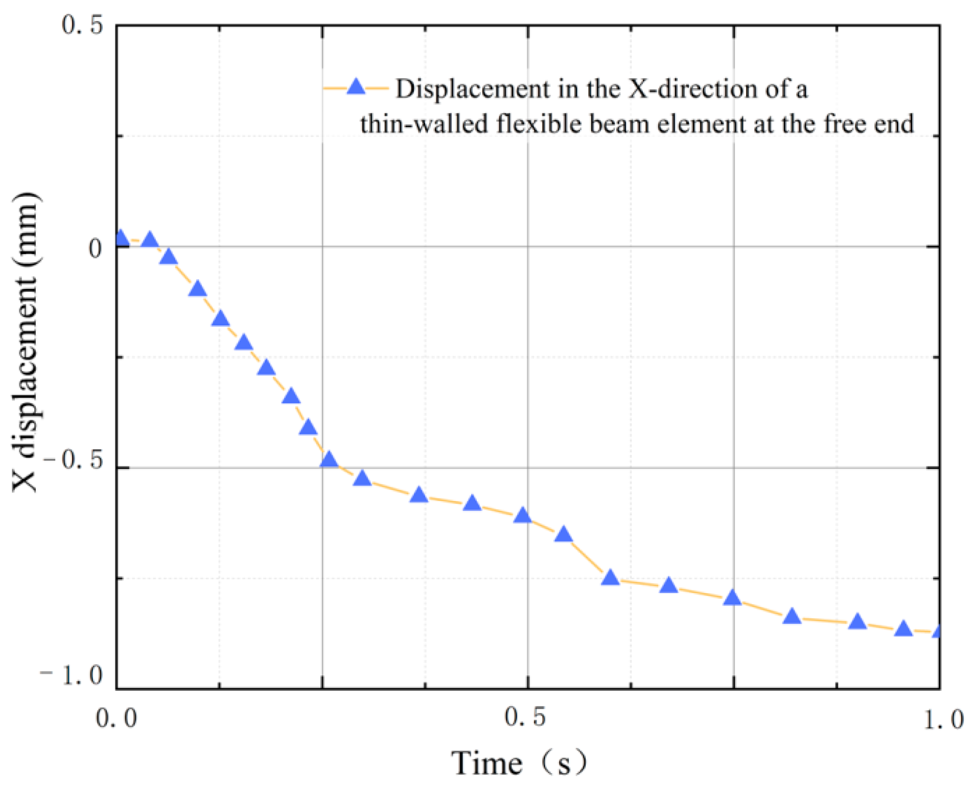 Applsci 13 08969 g010