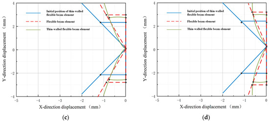 Research on the Dynamics of the Space Tubular Expandable Structure ...