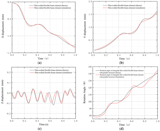 Research on the Dynamics of the Space Tubular Expandable Structure ...