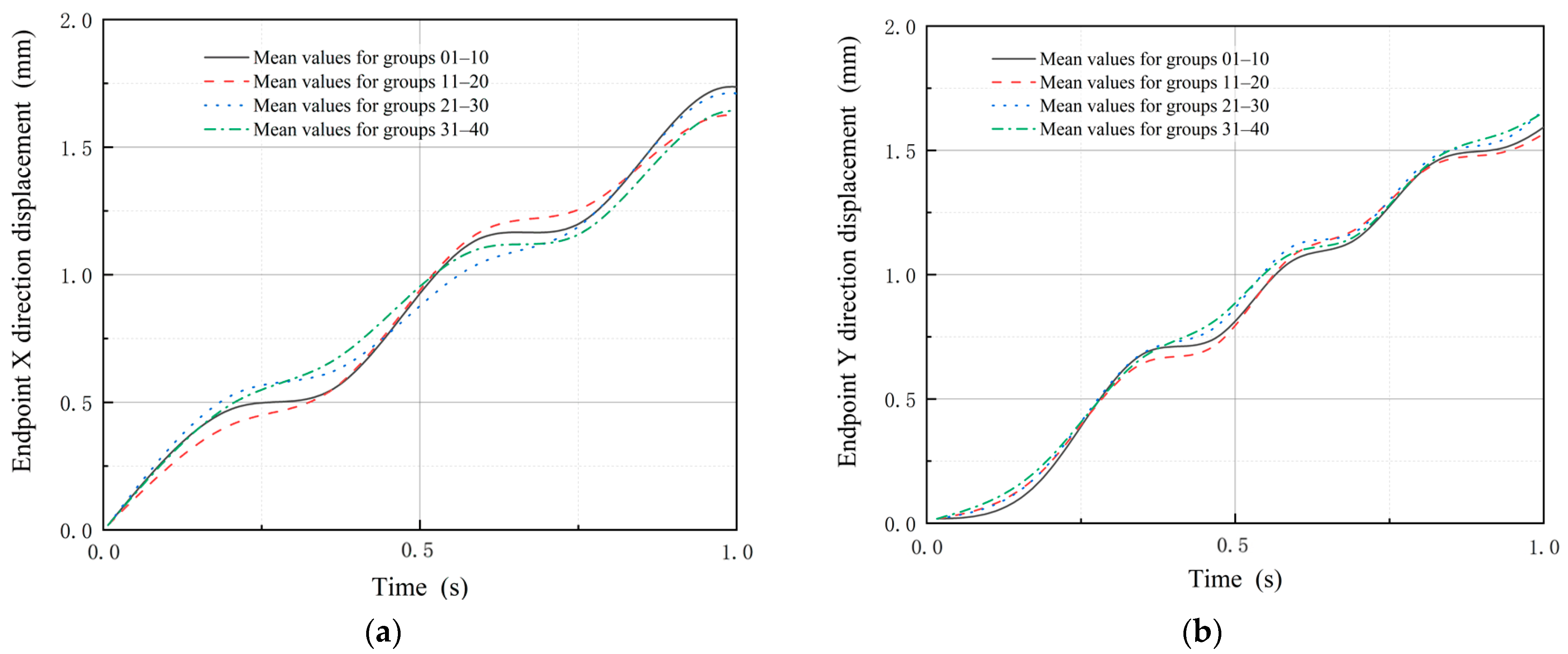 Applsci 13 08969 g022