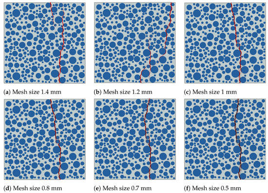Two-Dimensional Mesoscale Finite Element Modeling of Concrete Damage ...