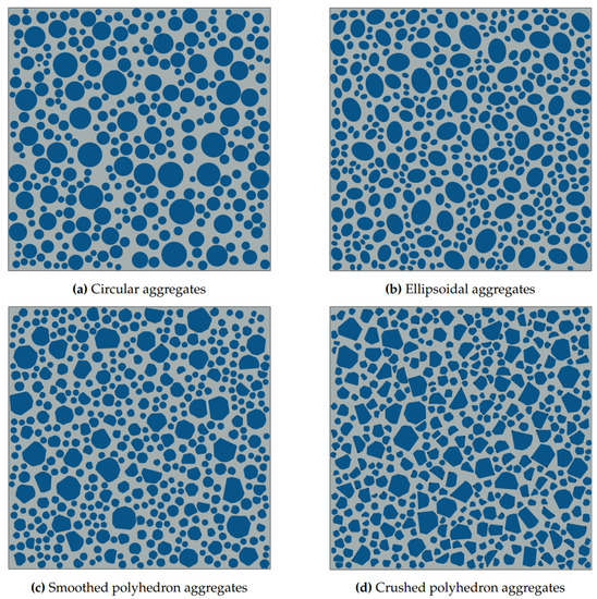 Two-Dimensional Mesoscale Finite Element Modeling of Concrete Damage ...