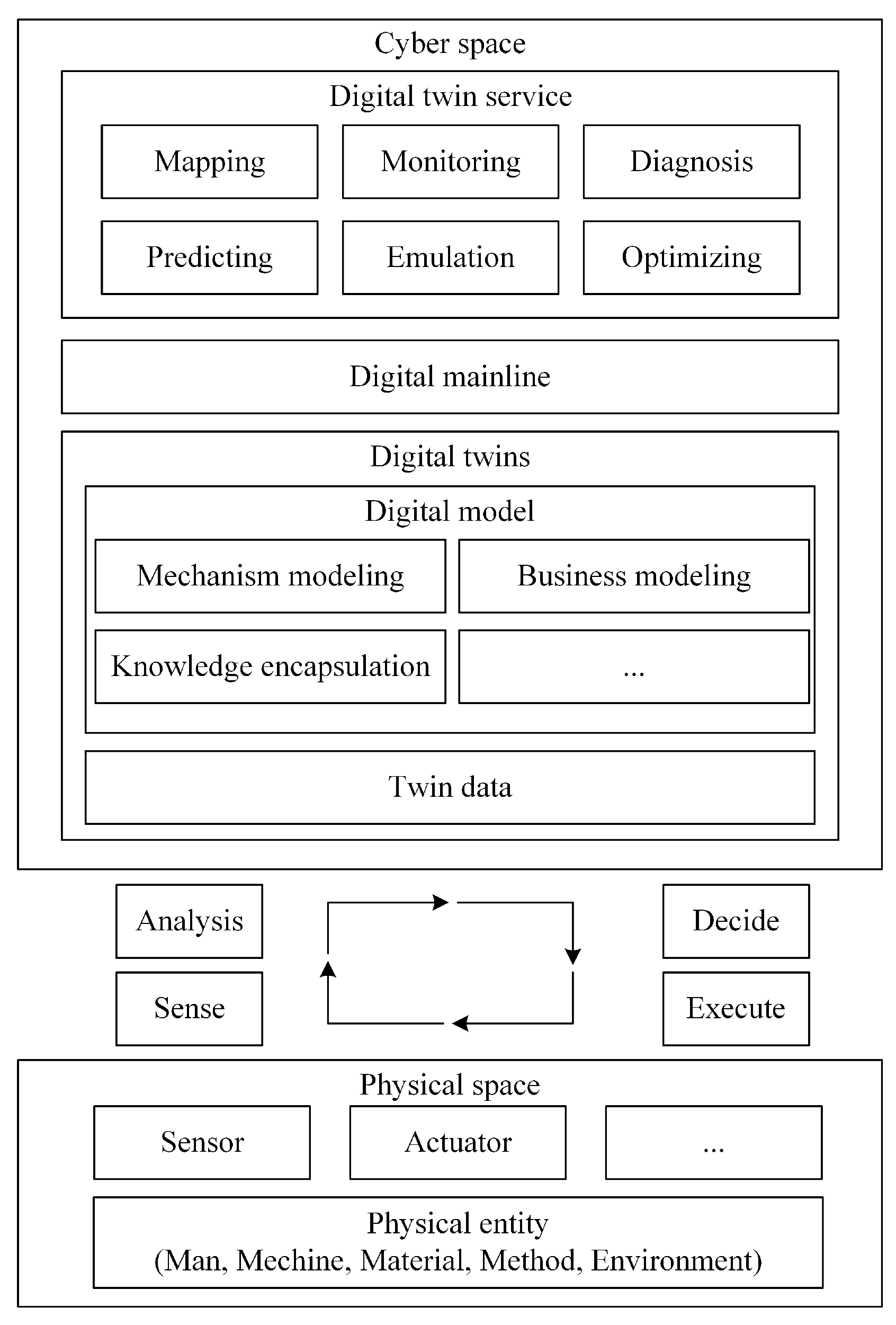 Applsci 13 08975 g001