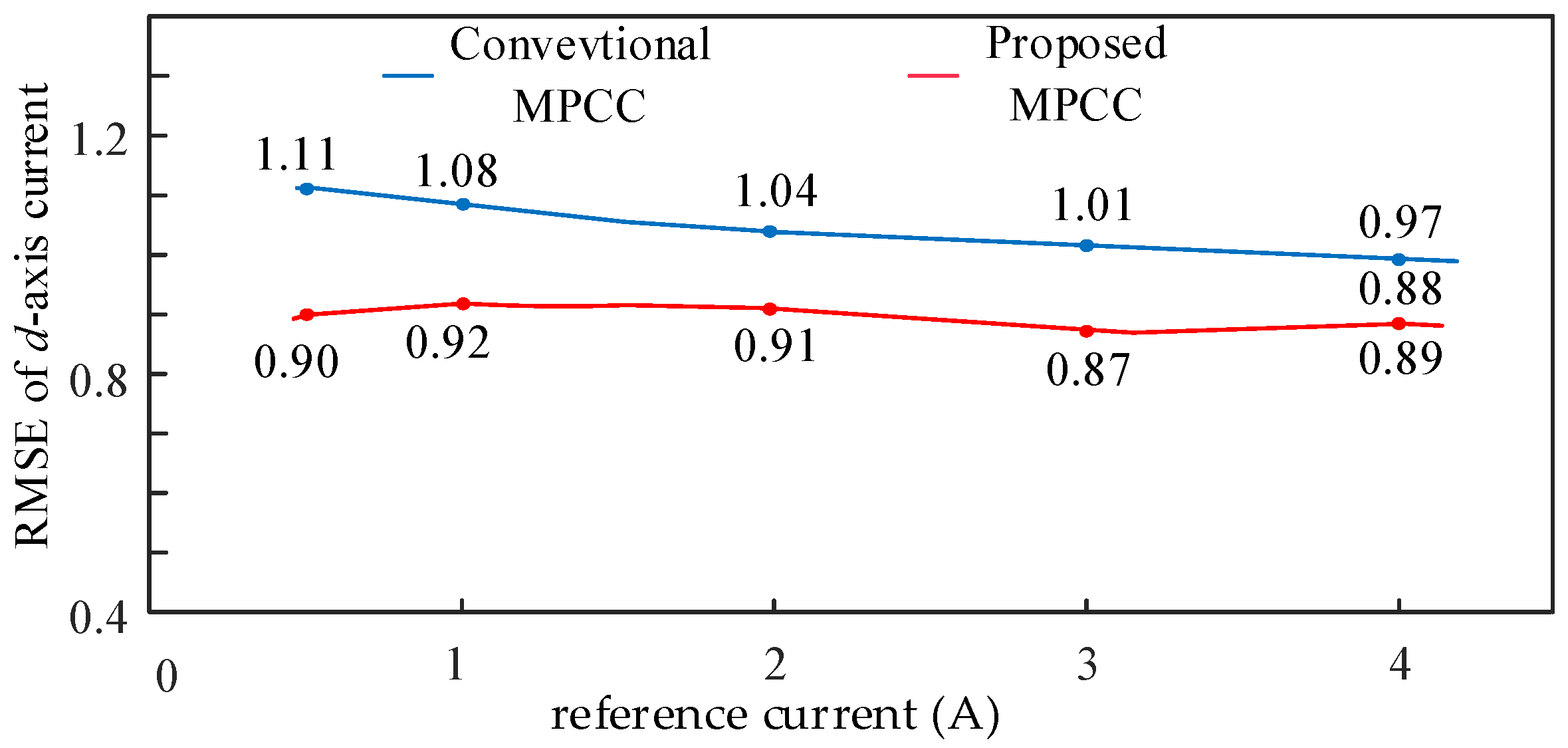 Applsci 13 08976 g016 Applsci 13 08976 g016