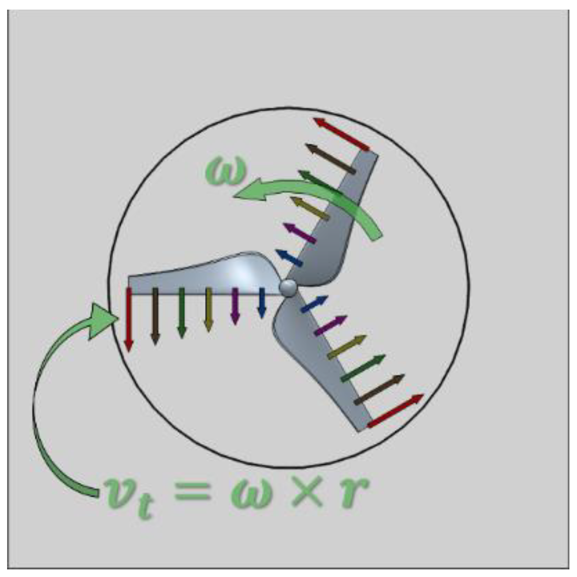 Applsci 13 08982 g003