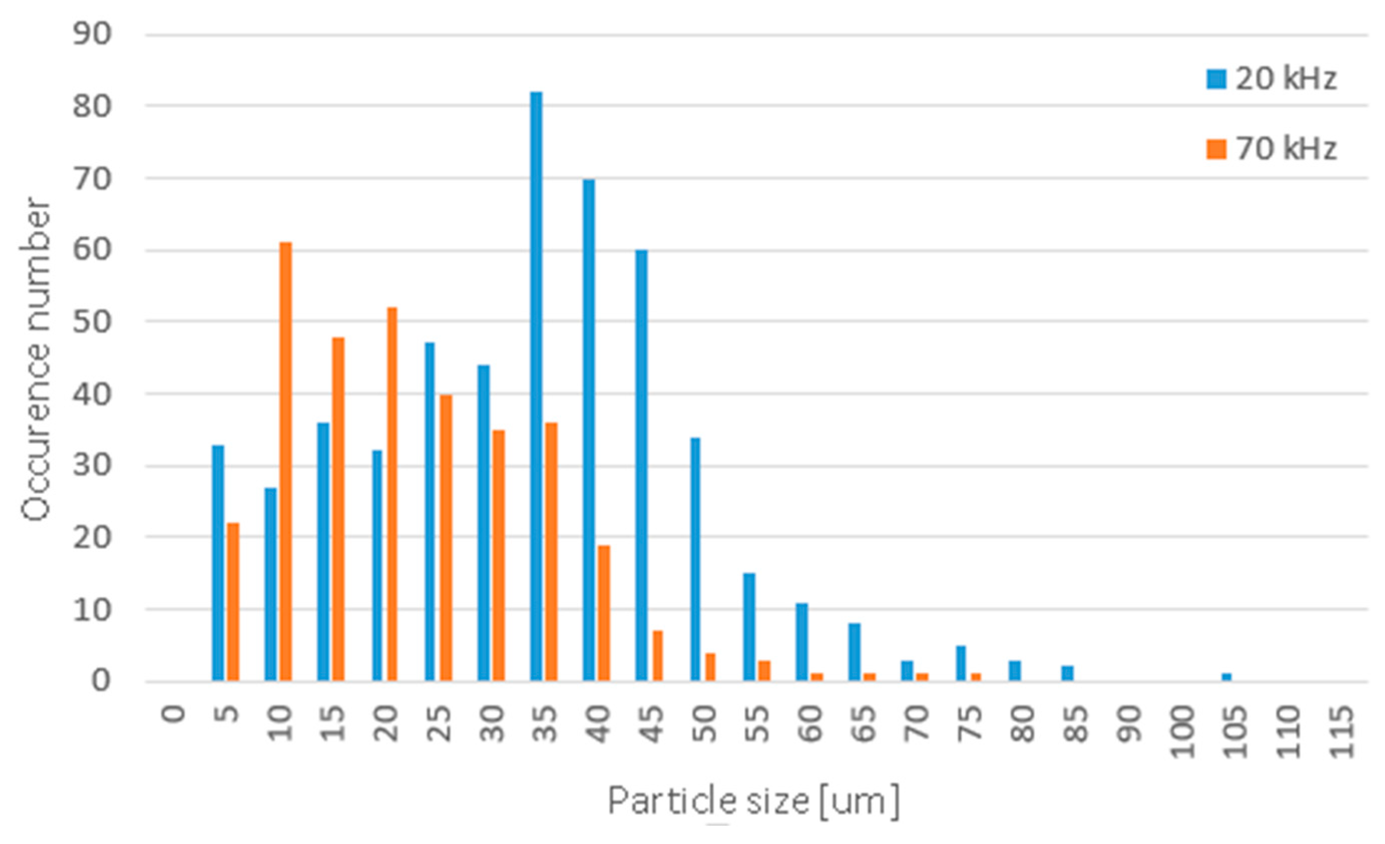 Applsci 13 08984 g015 Applsci 13 08984 g015