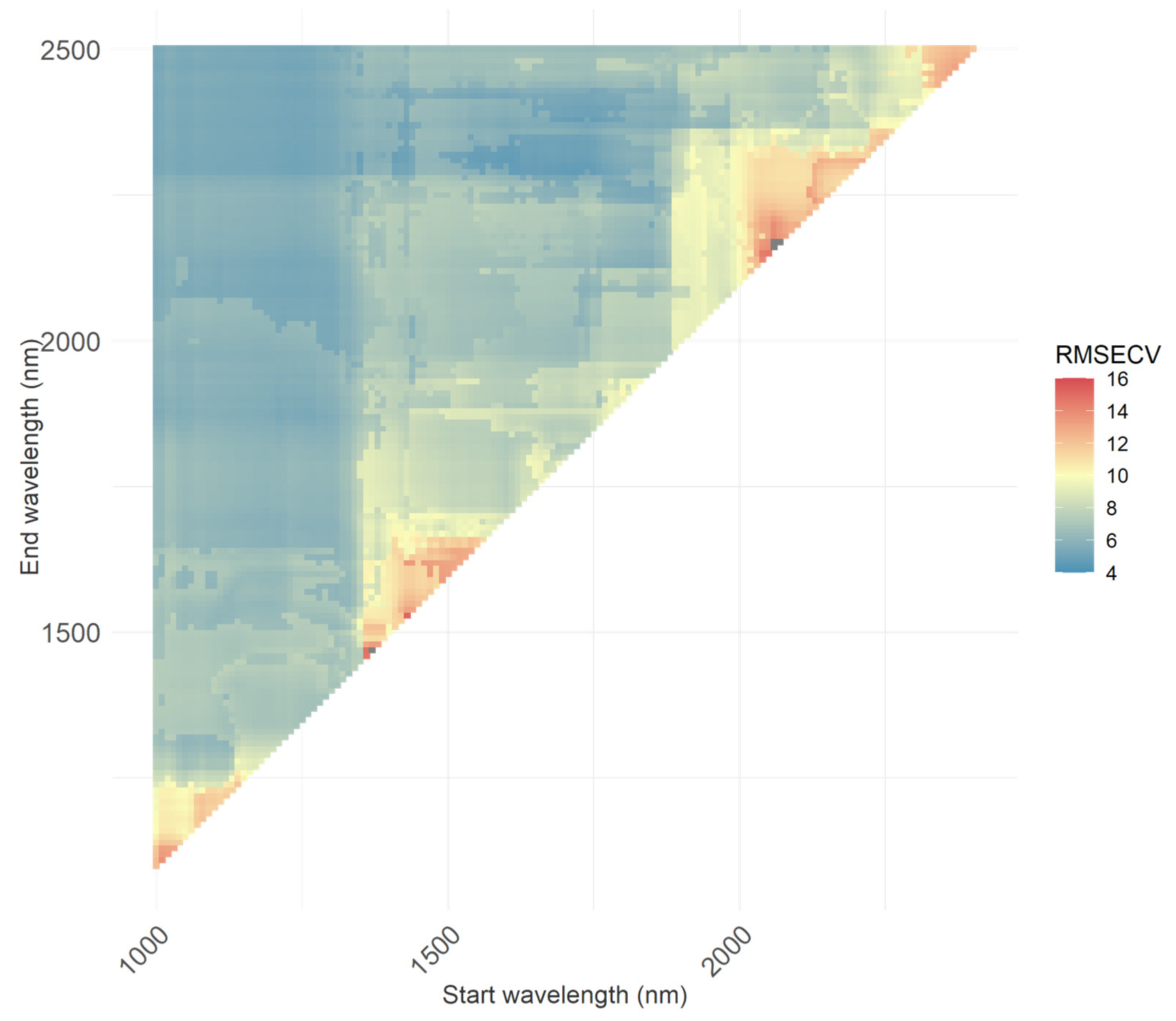 Applsci 13 08989 g016 Applsci 13 08989 g016