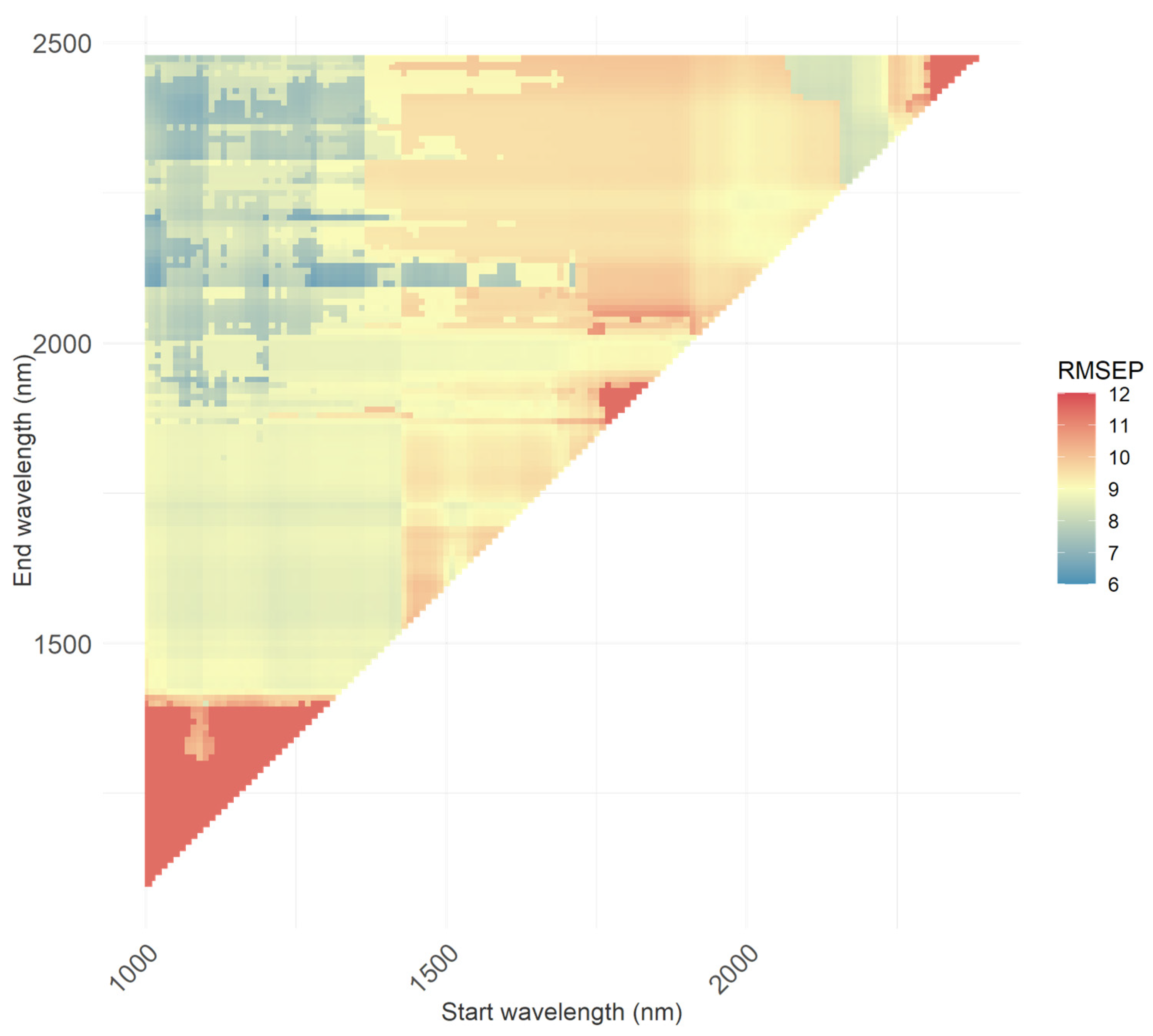 Applsci 13 08989 g017 Applsci 13 08989 g017