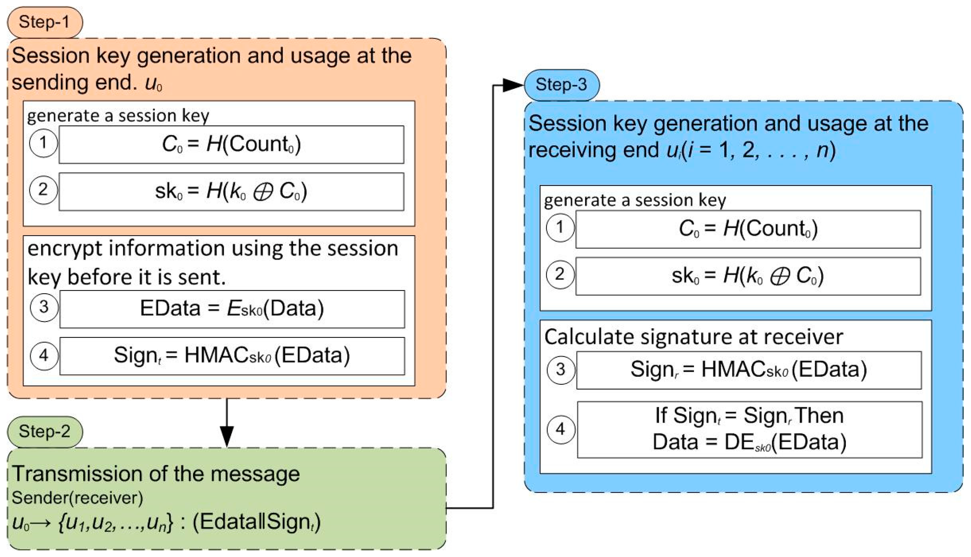 Applsci 13 08990 g007