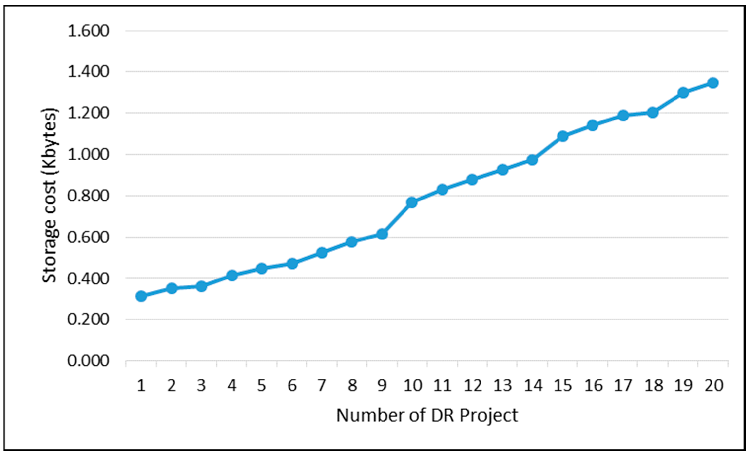 Applsci 13 08990 g011