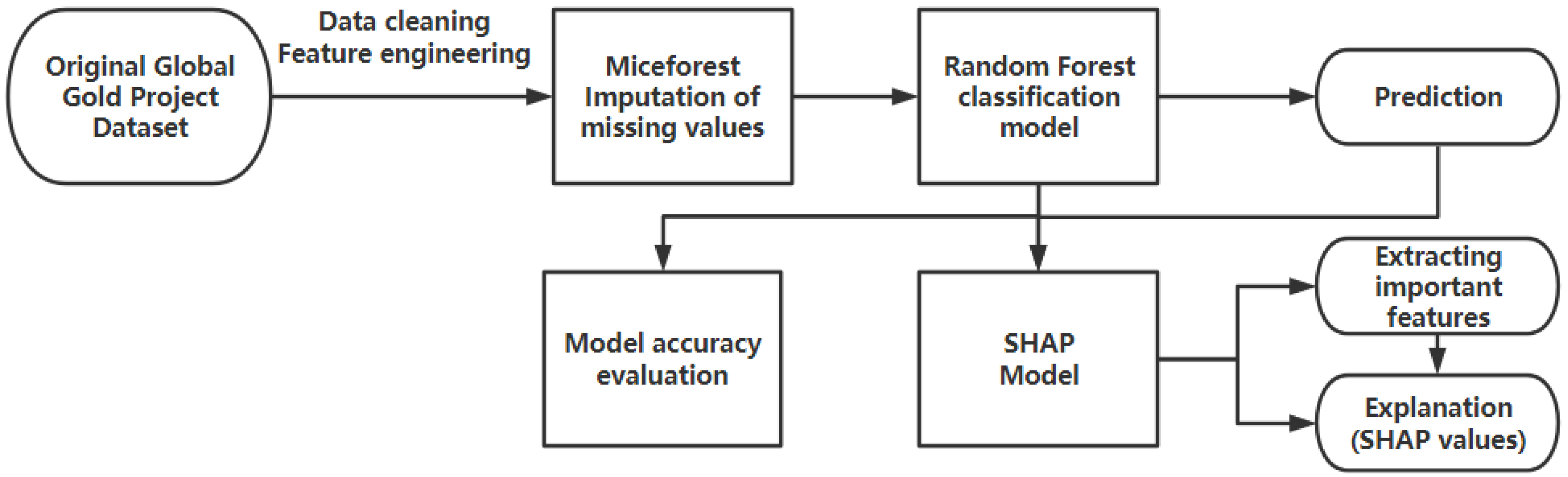 Applsci 13 08992 g004 Applsci 13 08992 g004