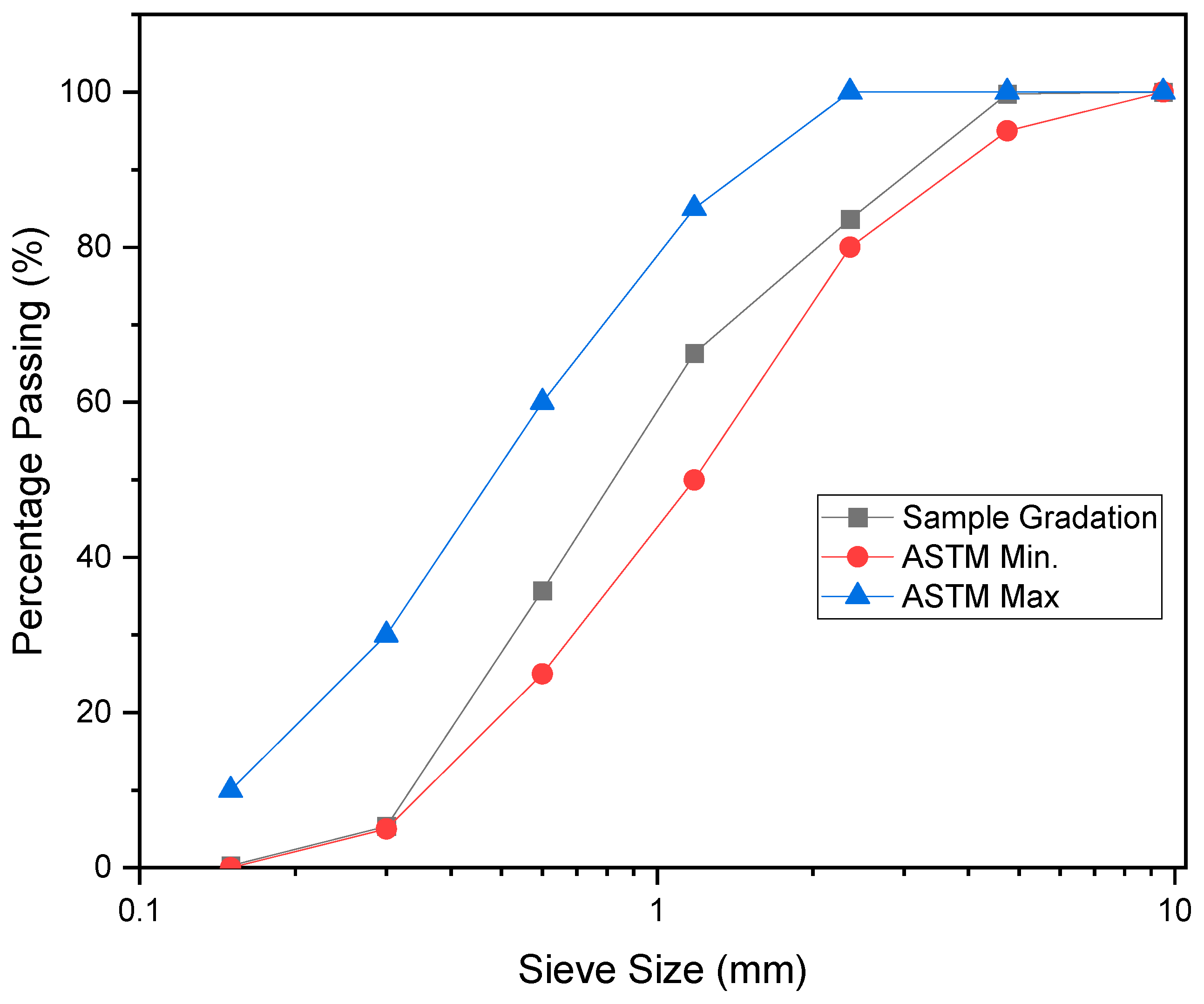 Applsci 13 08998 g002