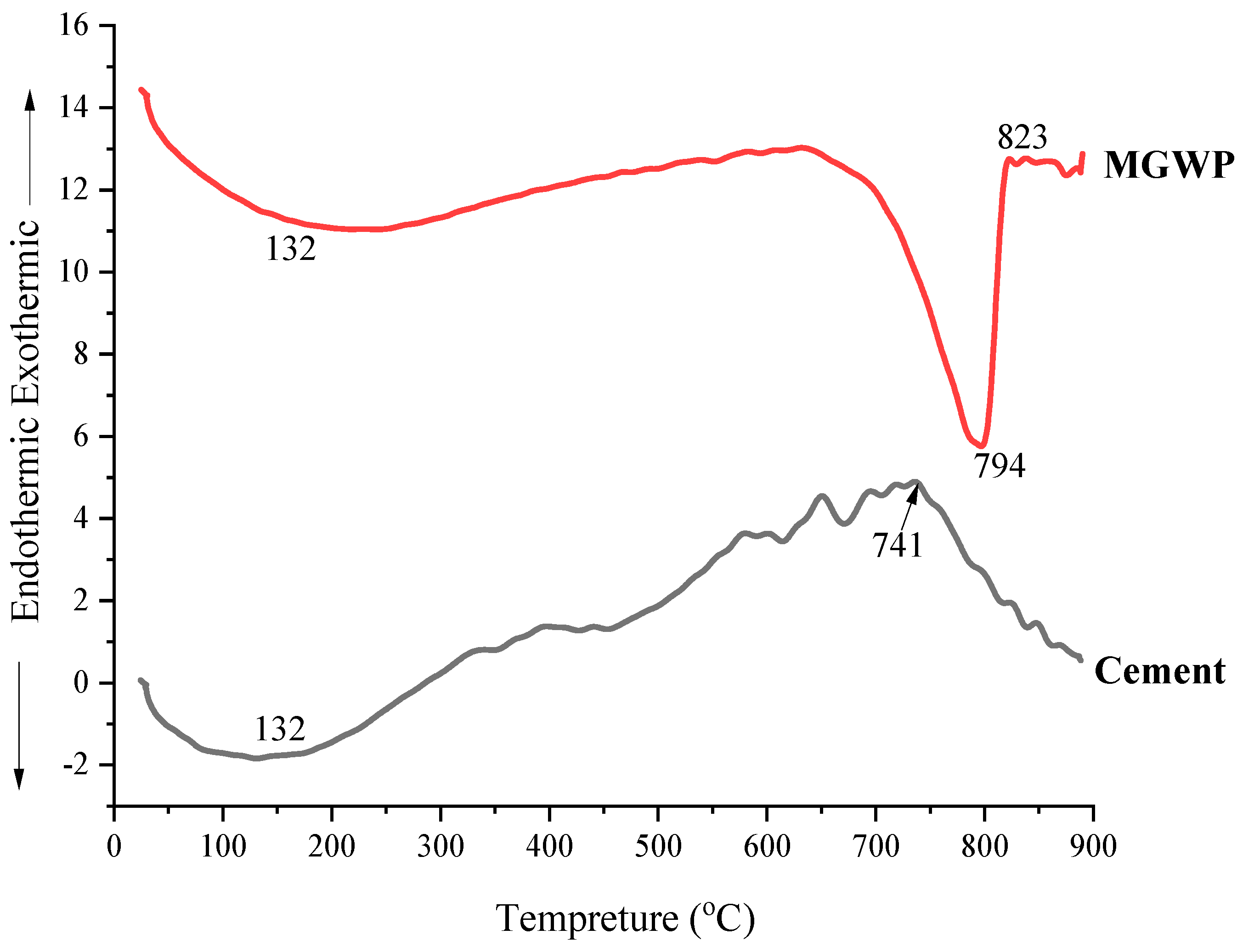 Applsci 13 08998 g005