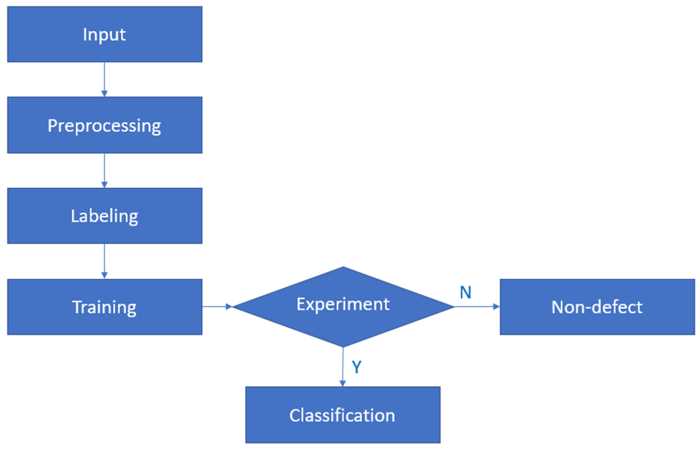 Applsci 13 08999 g012