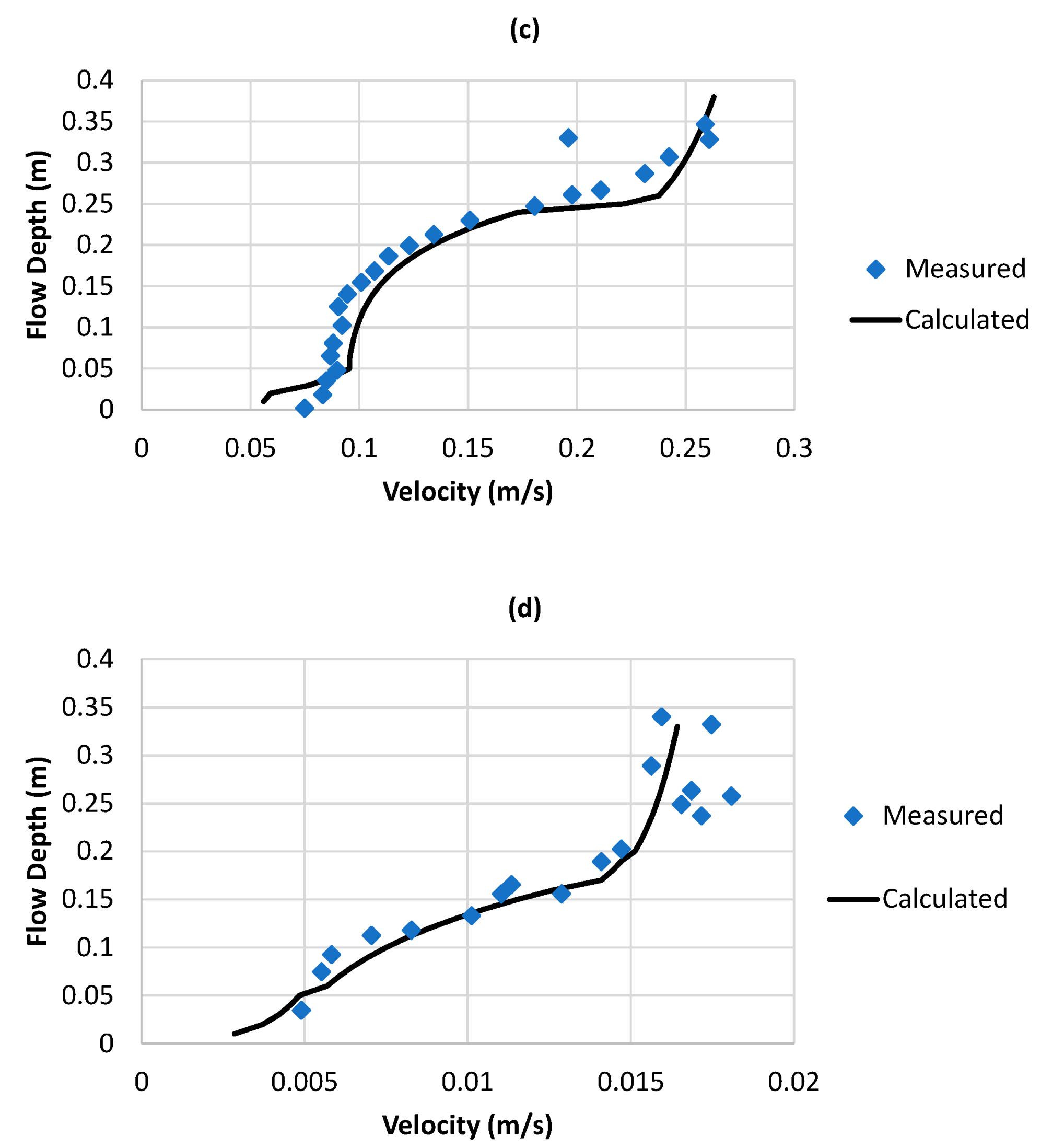 Applsci 13 09000 g003b Applsci 13 09000 g003b