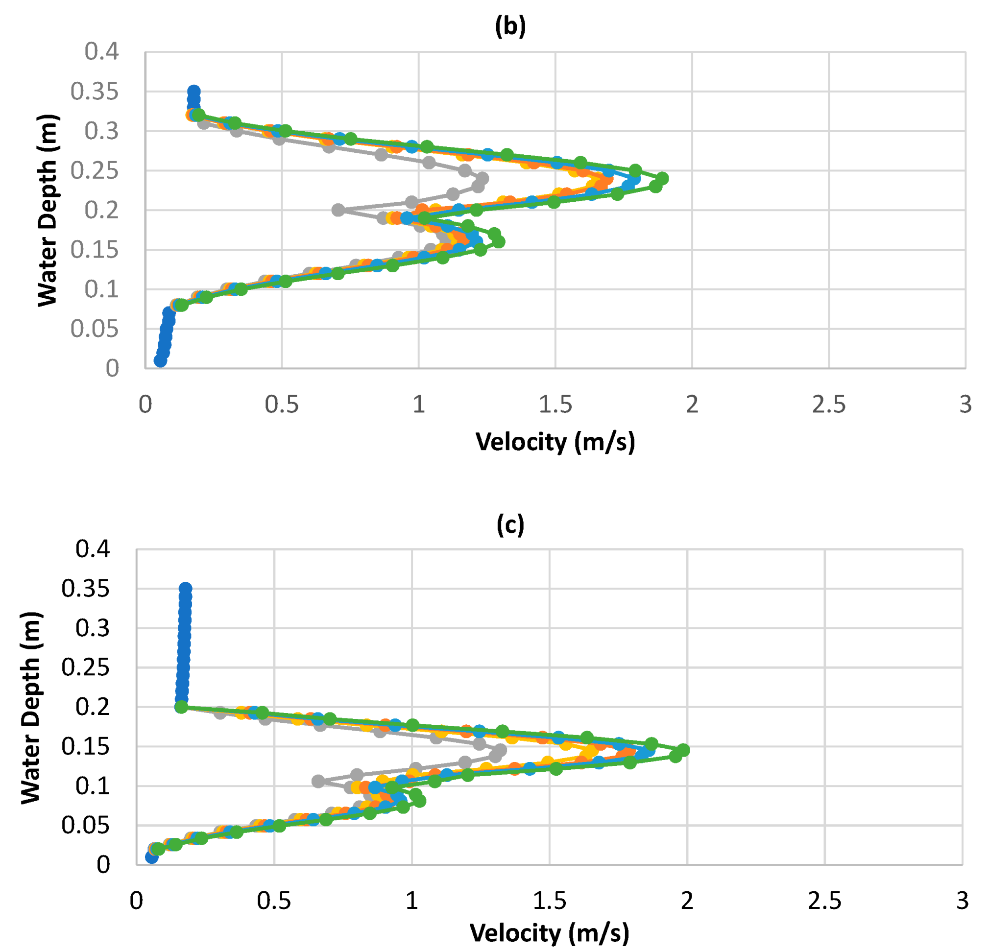 Applsci 13 09000 g007b Applsci 13 09000 g007b