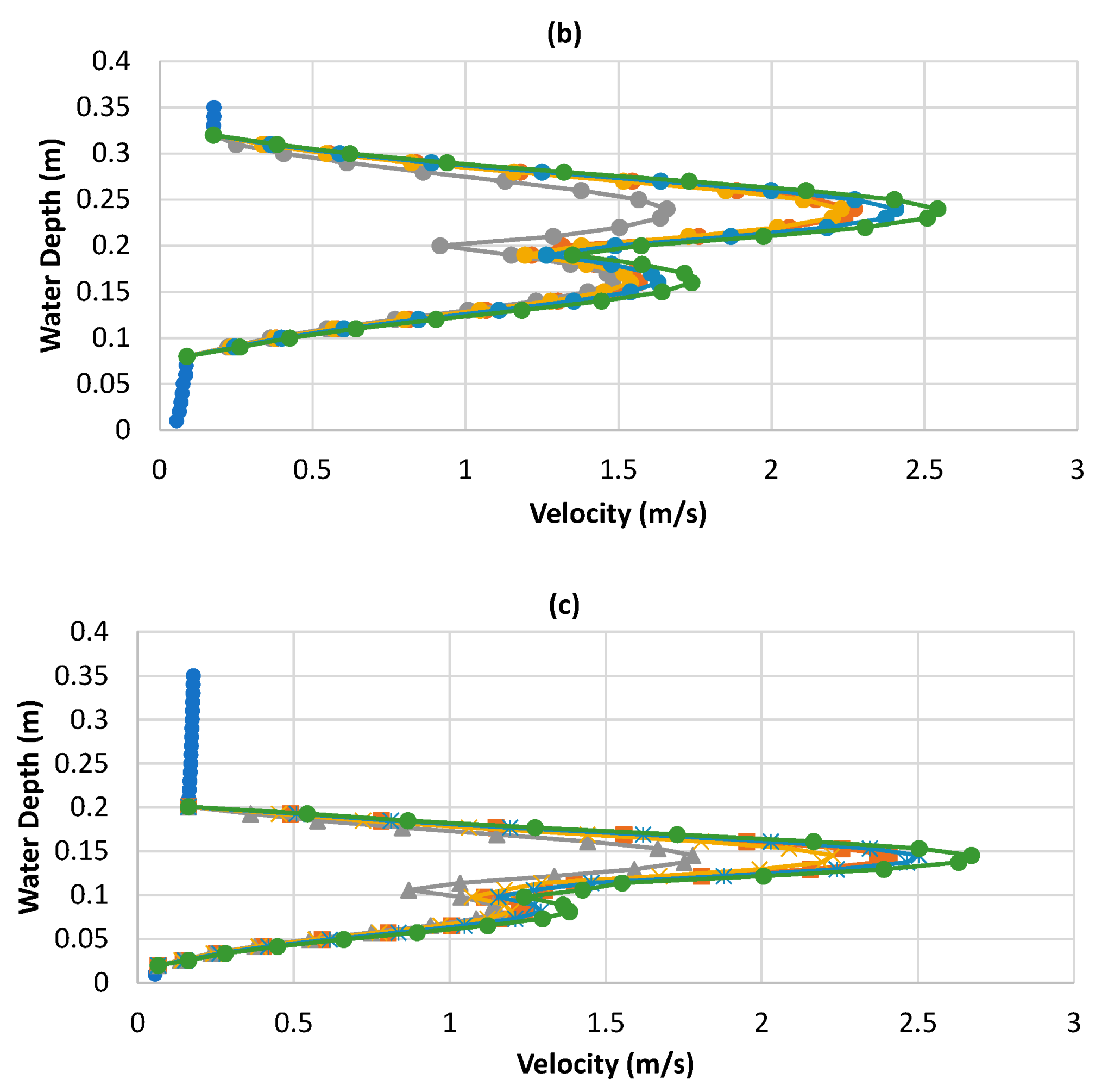 Applsci 13 09000 g009b Applsci 13 09000 g009b
