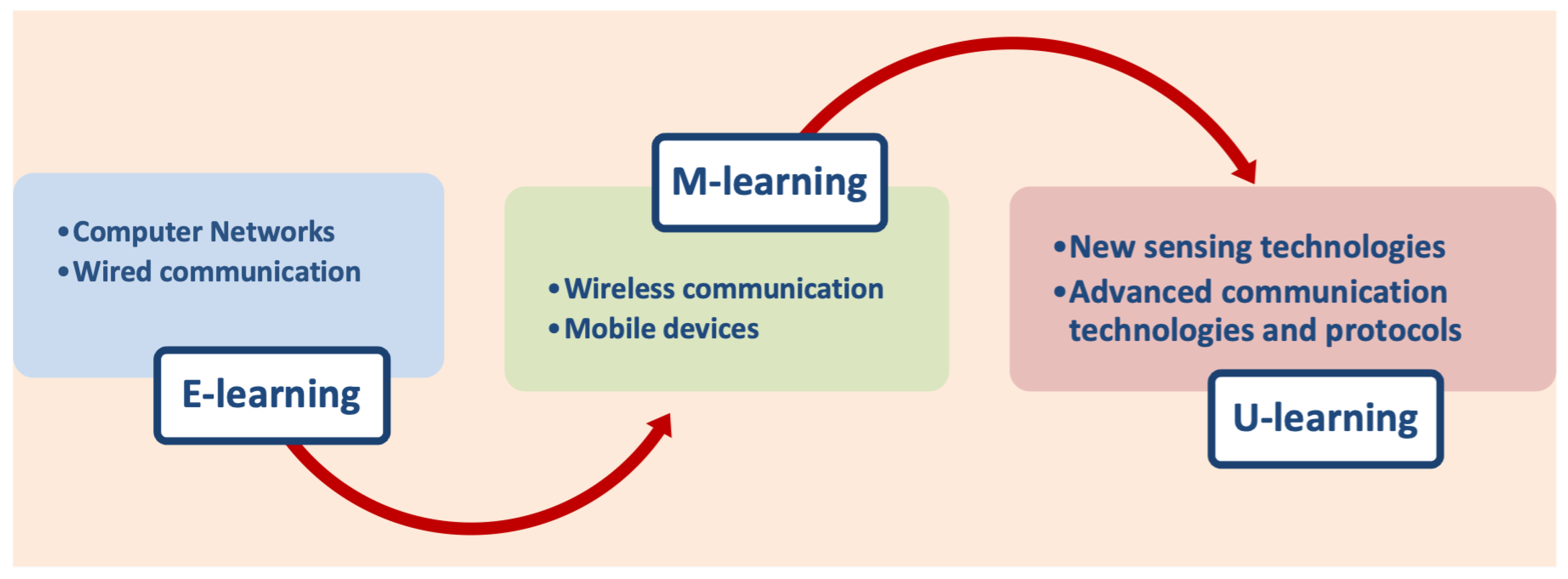 Applsci 13 09003 g001