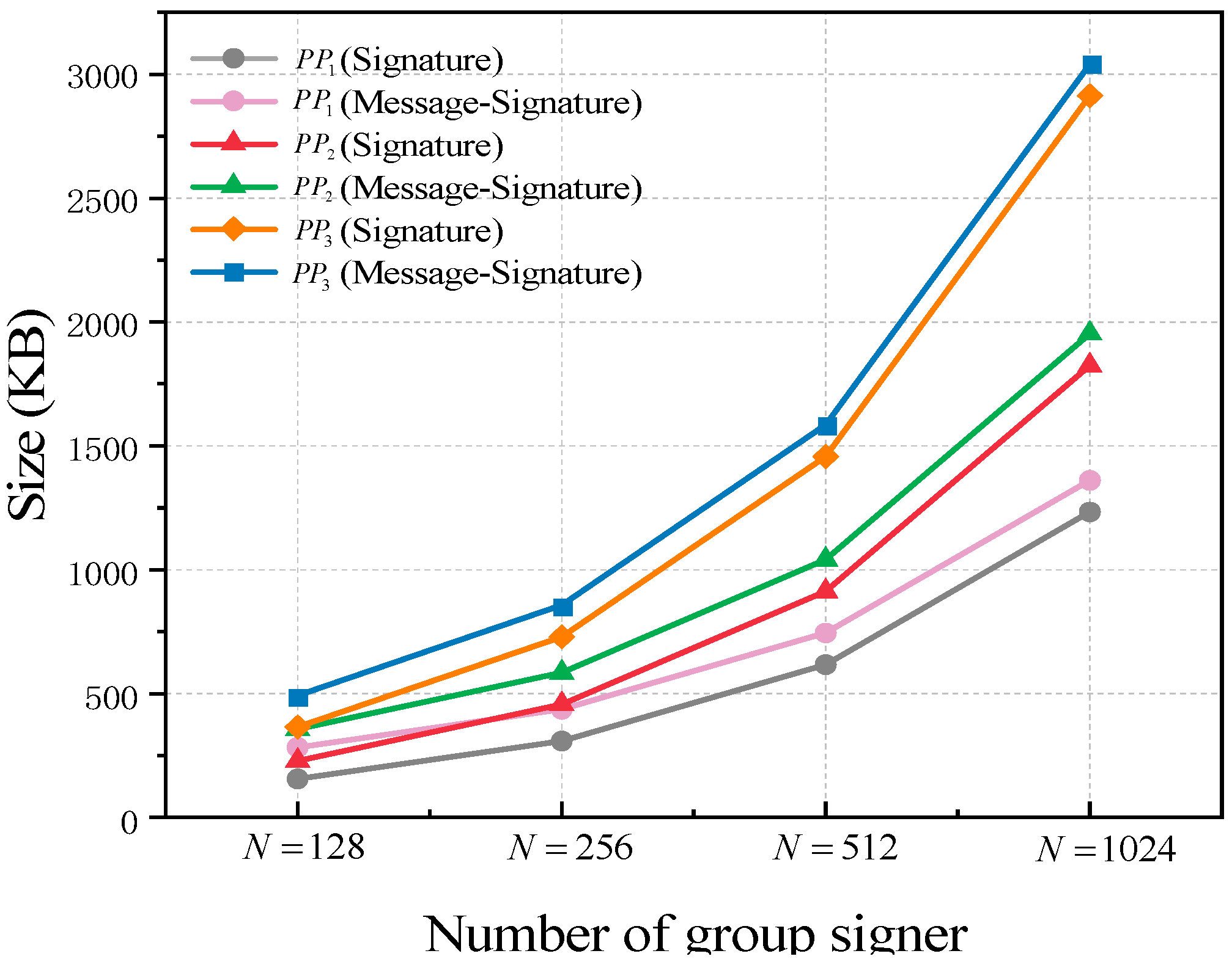 Applsci 13 09007 g004