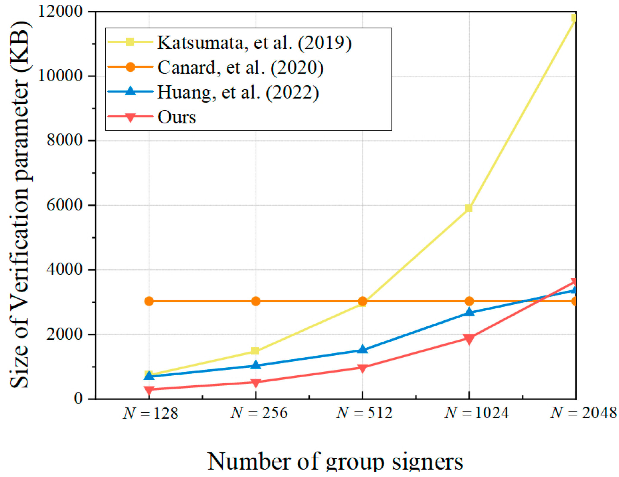 Applsci 13 09007 g005