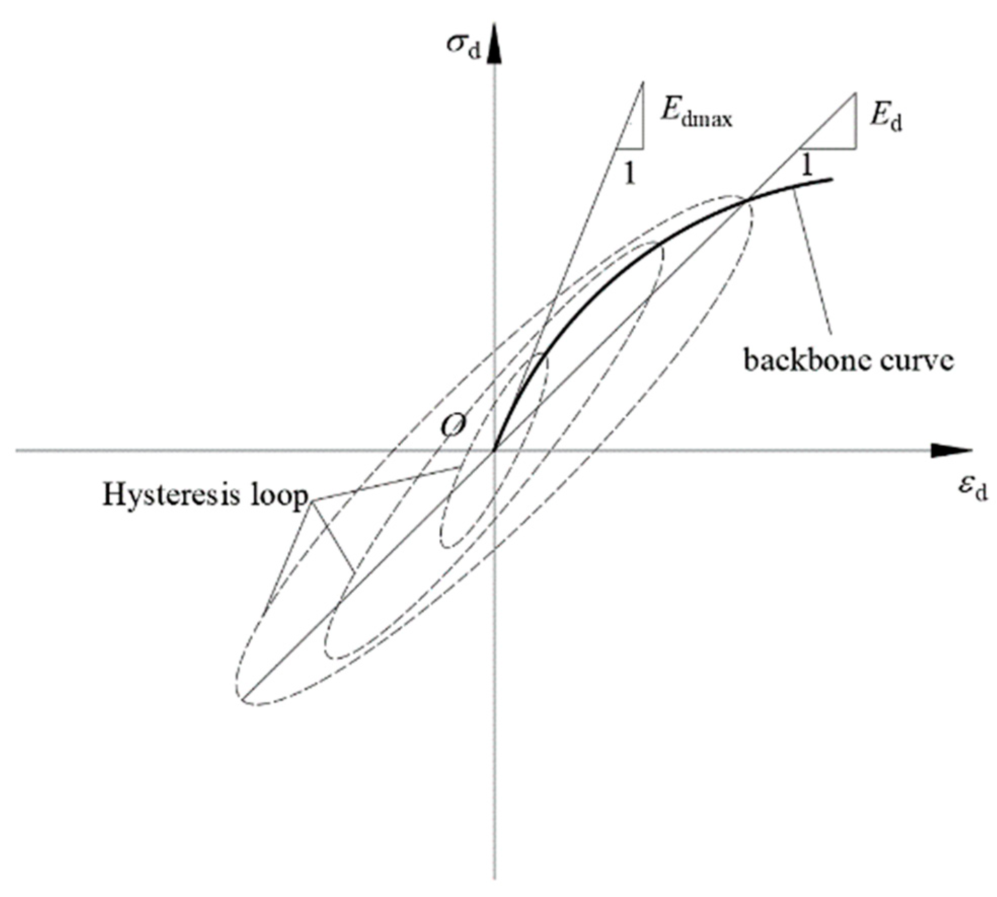 Applsci 13 09008 g004 550