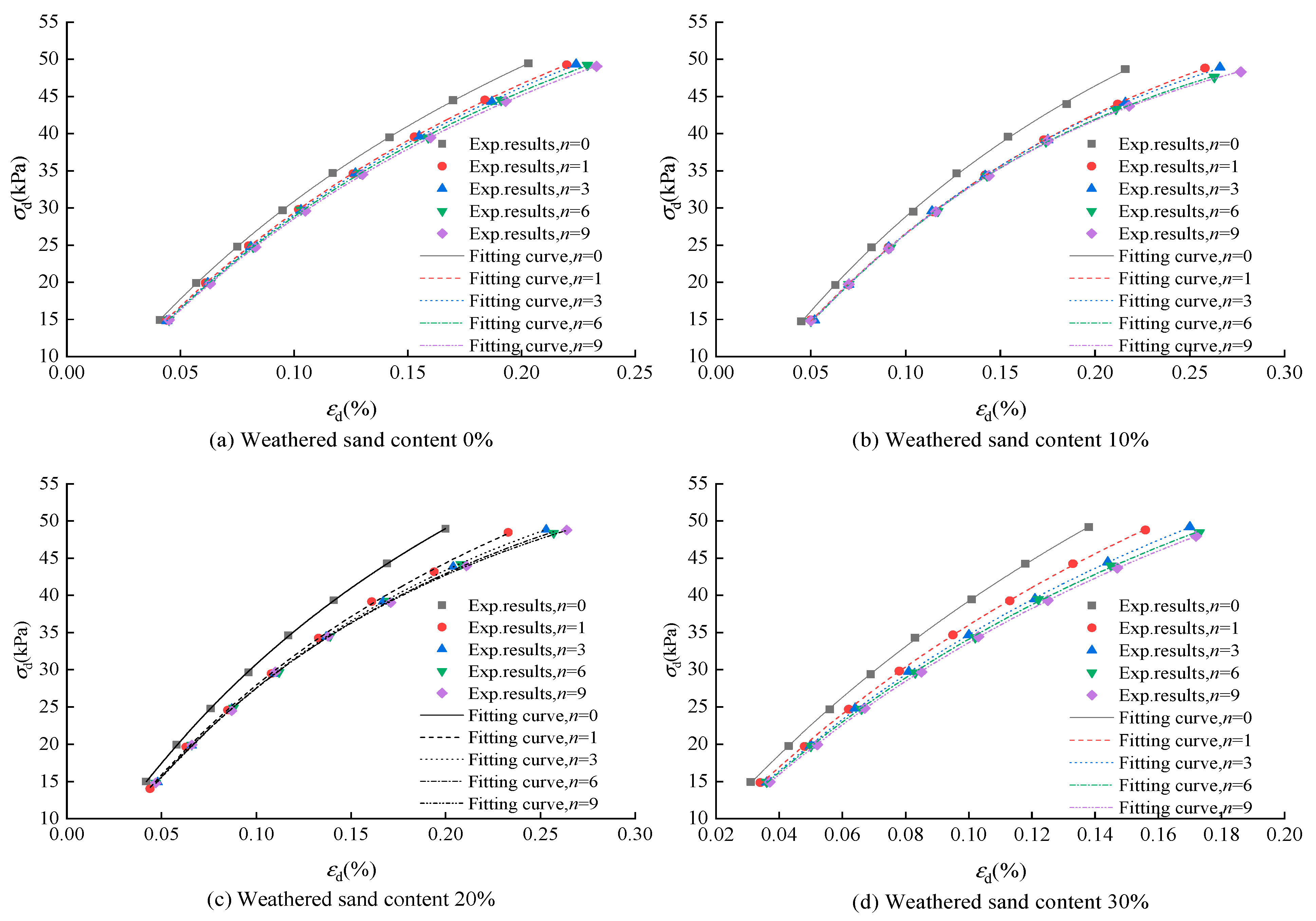 Applsci 13 09008 g005 550