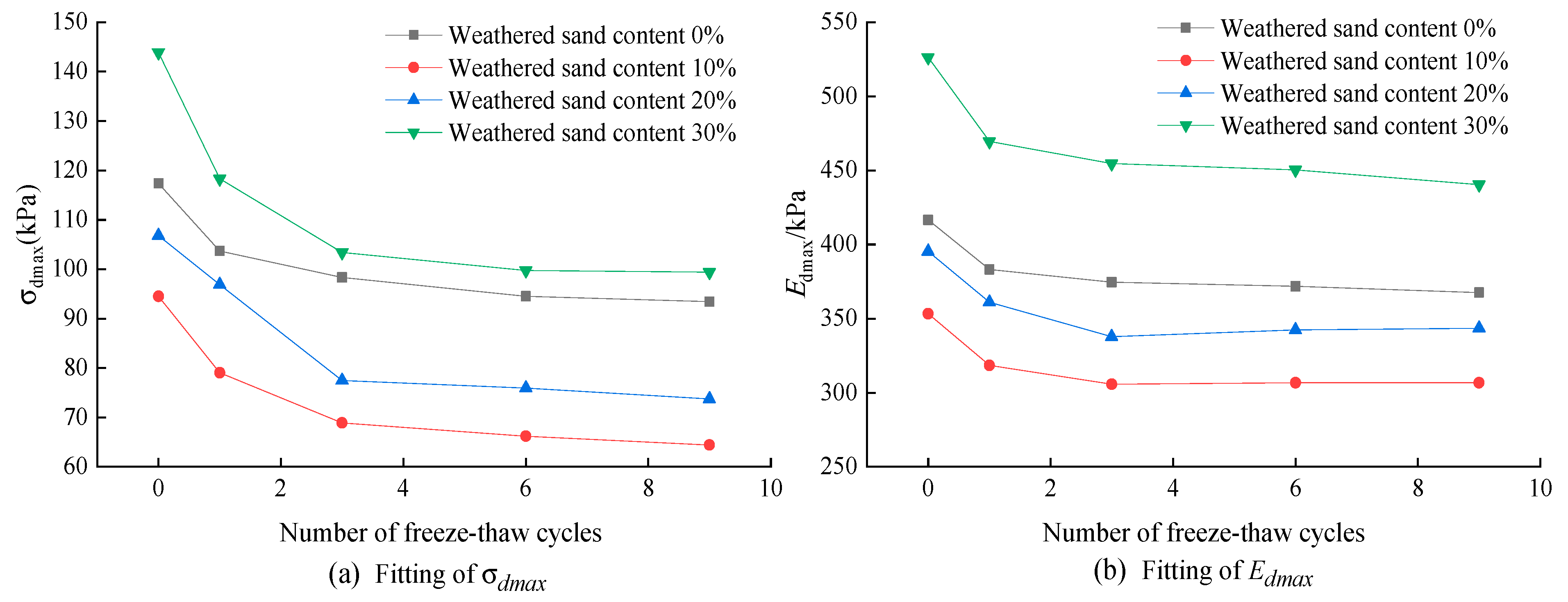 Applsci 13 09008 g006 550