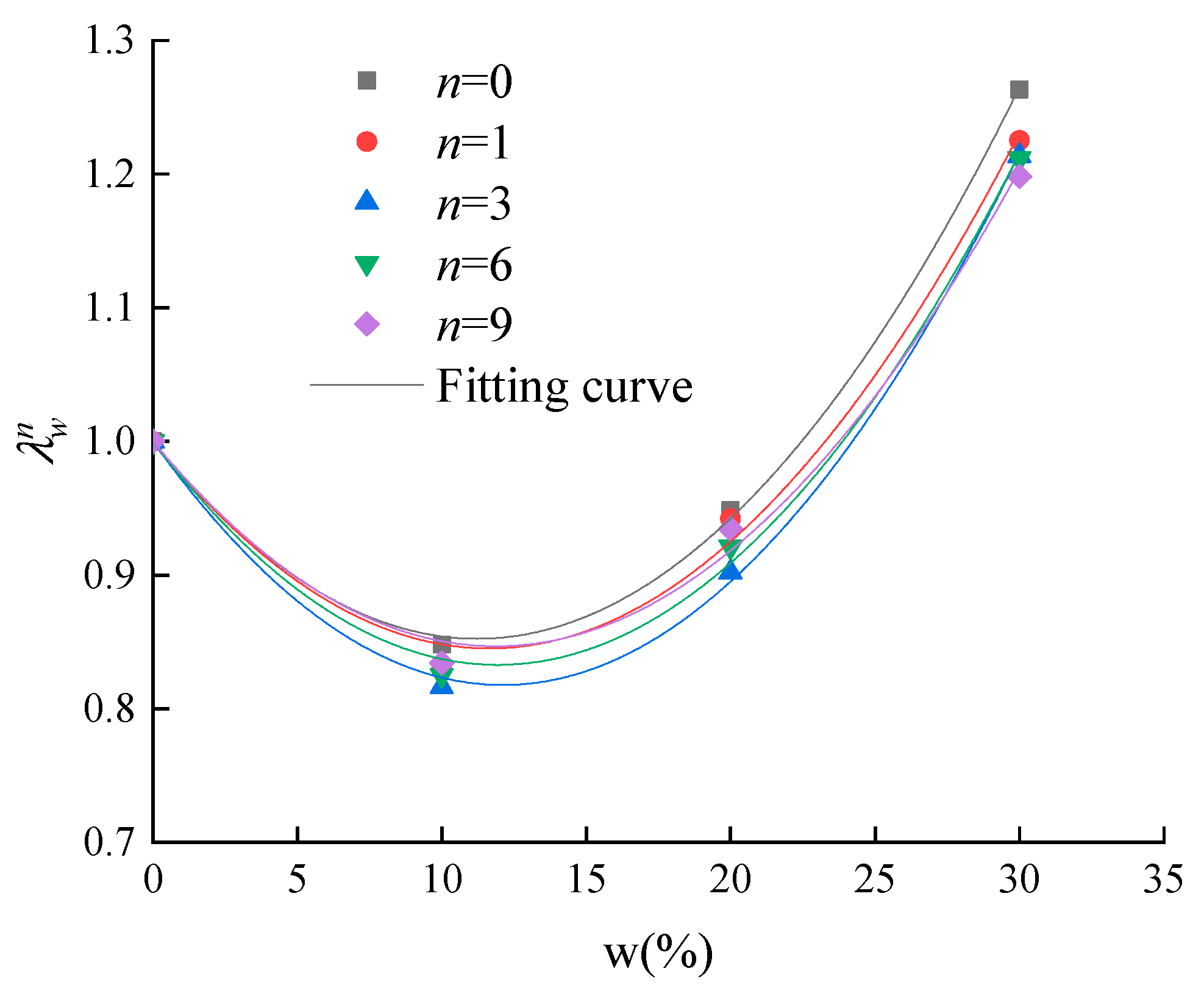 Applsci 13 09008 g012 550