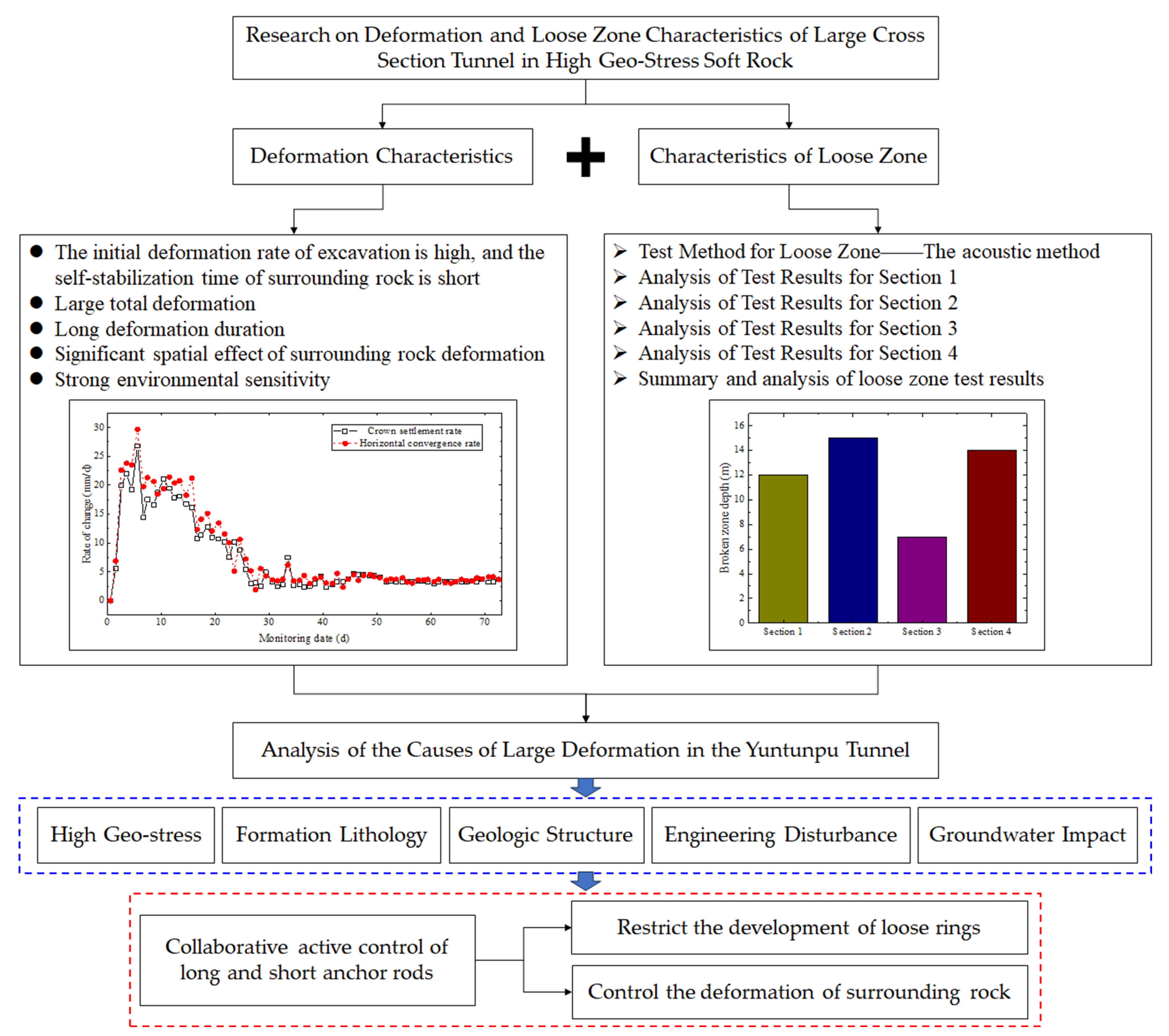 Applsci 13 09009 g001 Applsci 13 09009 g001